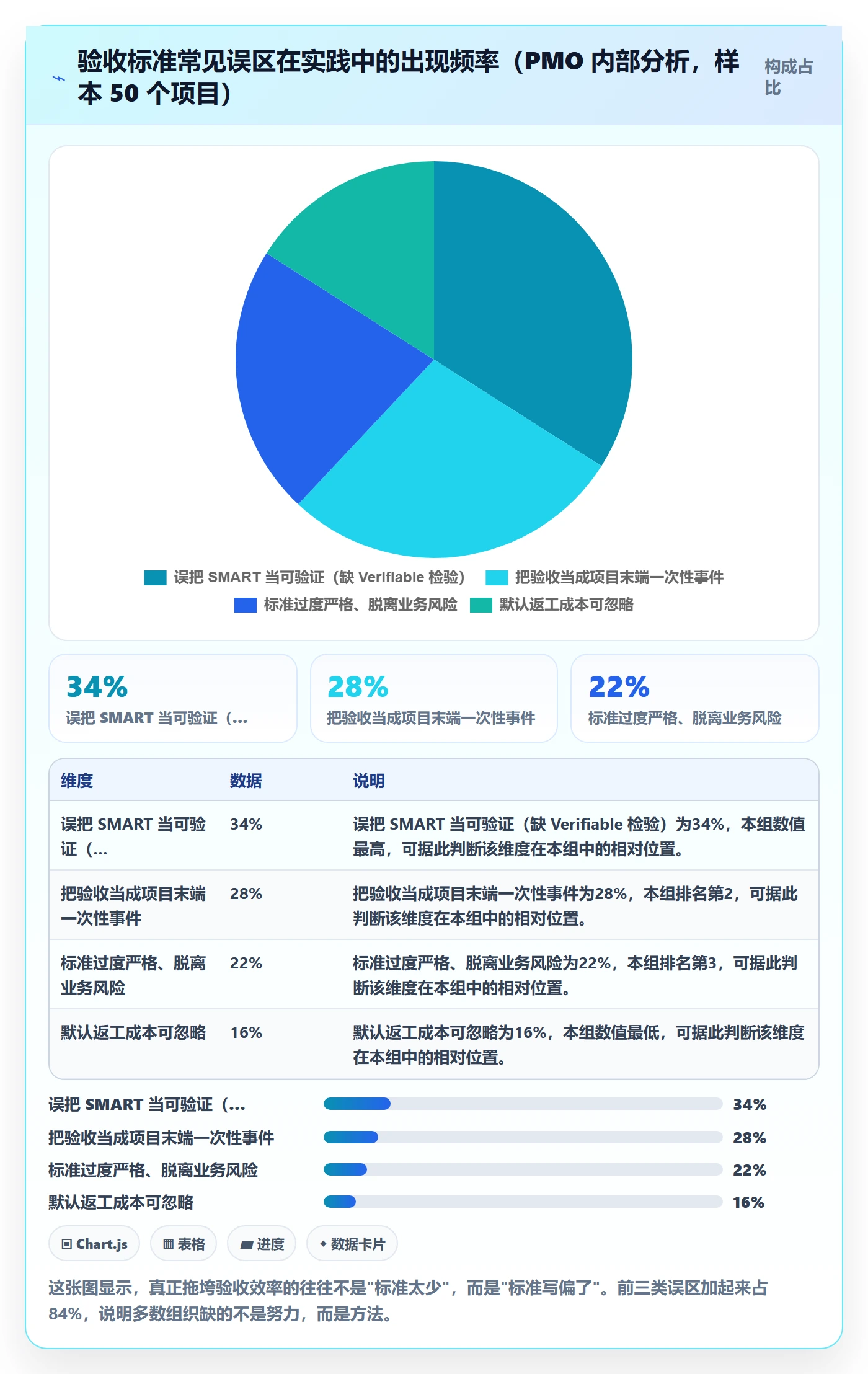 任务验收验收标准全流程:PMO落地方案与一文讲清