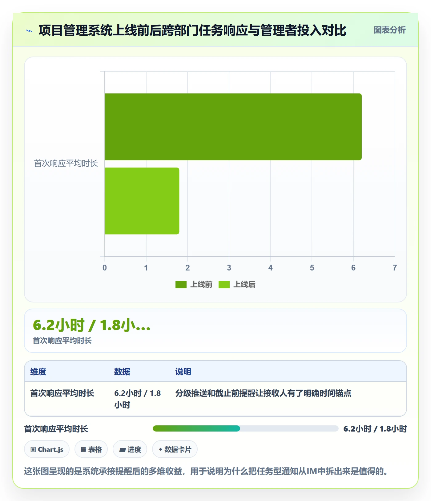 消息通知流程与规范：企业管理者任务提醒制度设计关键指标