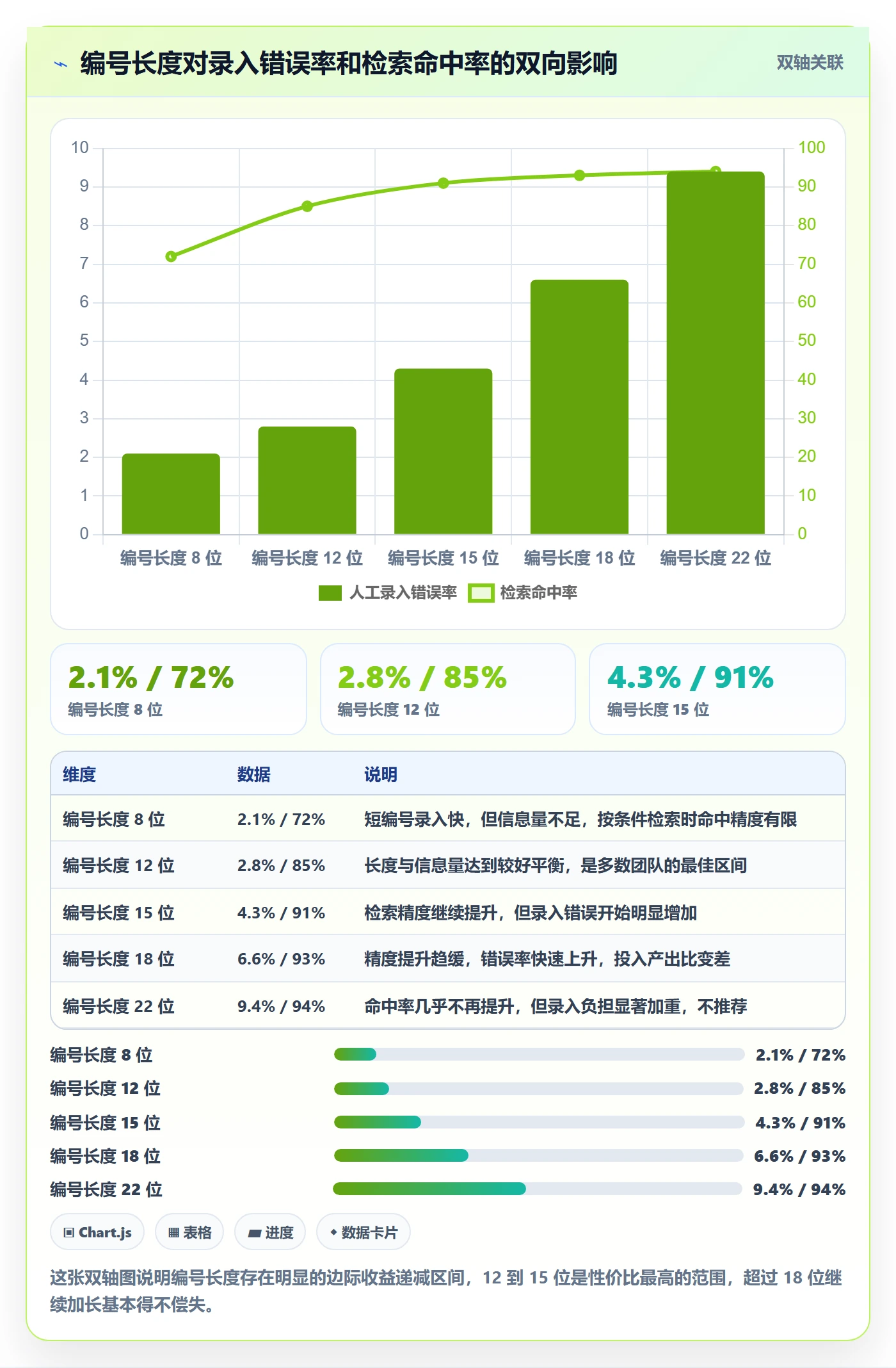项目立项项目编号教程:项目成员入门指南,避坑指南