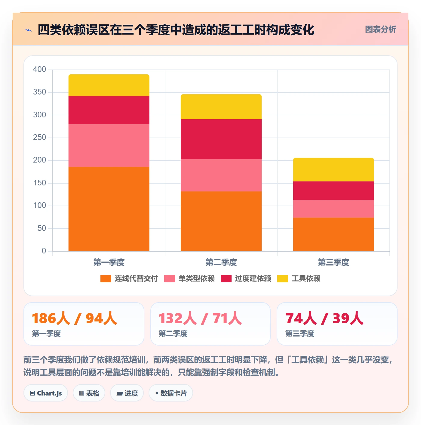 SF管理指南:项目成员如何做好任务依赖,协同管理全流程