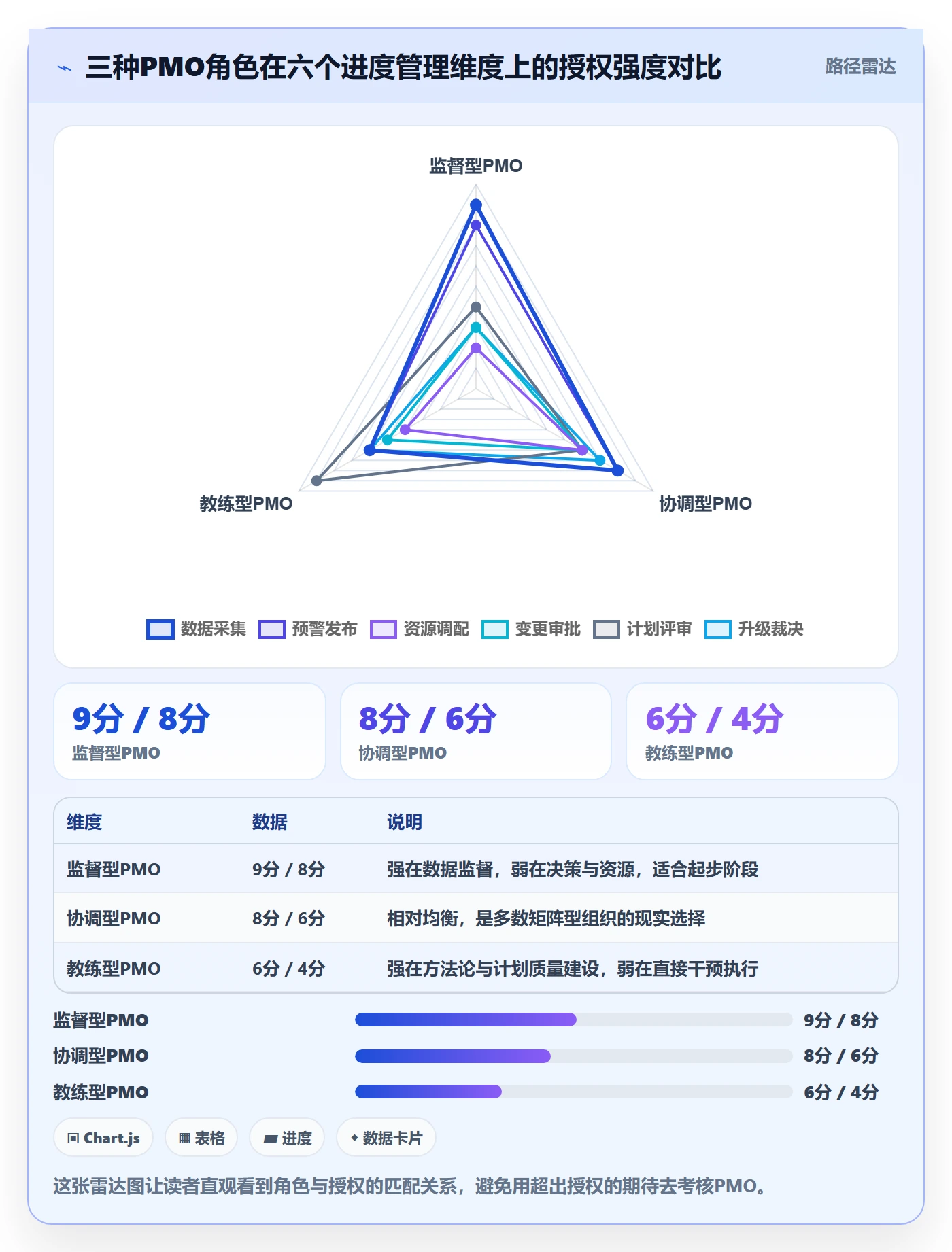 计划进度最佳实践:PMO进度管理最佳实践,常见问题