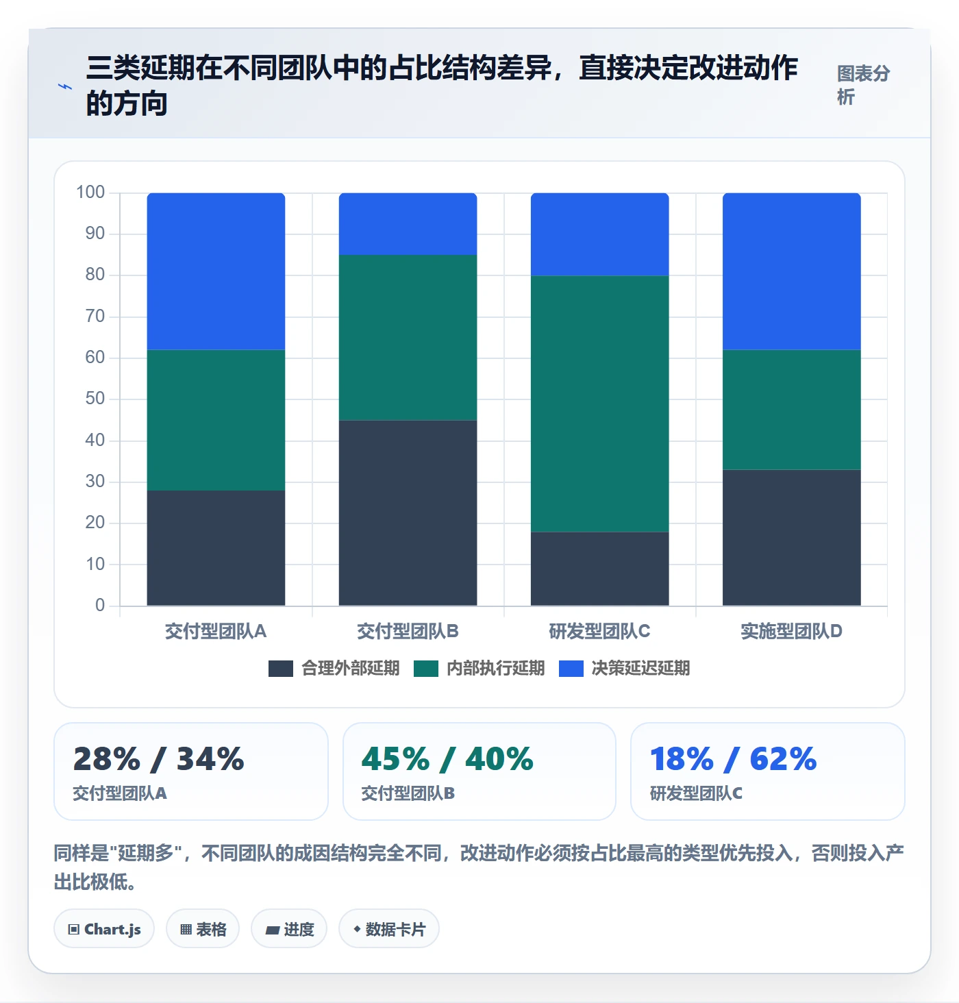 延期流程与规范:项目负责人任务执行效率提升关键指标