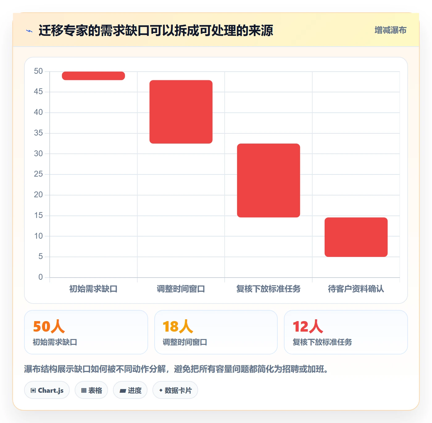 资源占用落地方案:实施团队开展资源管理的数据分析案例解析