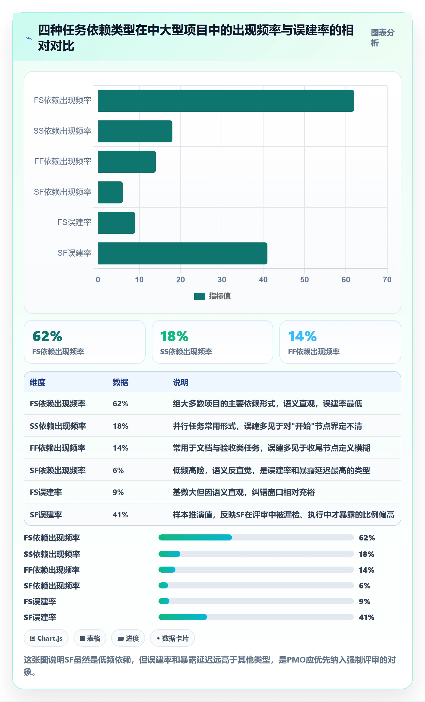 SF管理指南:PMO如何做好任务依赖,效率提升全流程