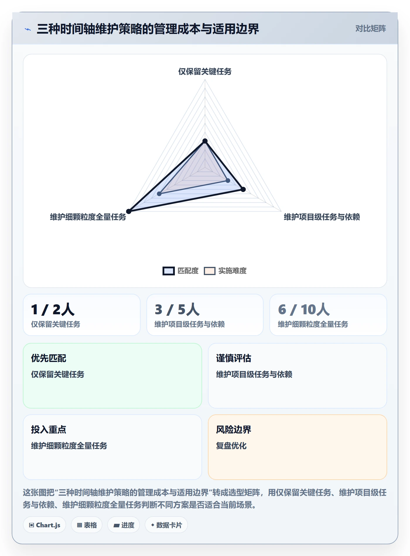 时间轴管理指南:企业管理者如何做好甘特图,落地方案全流程