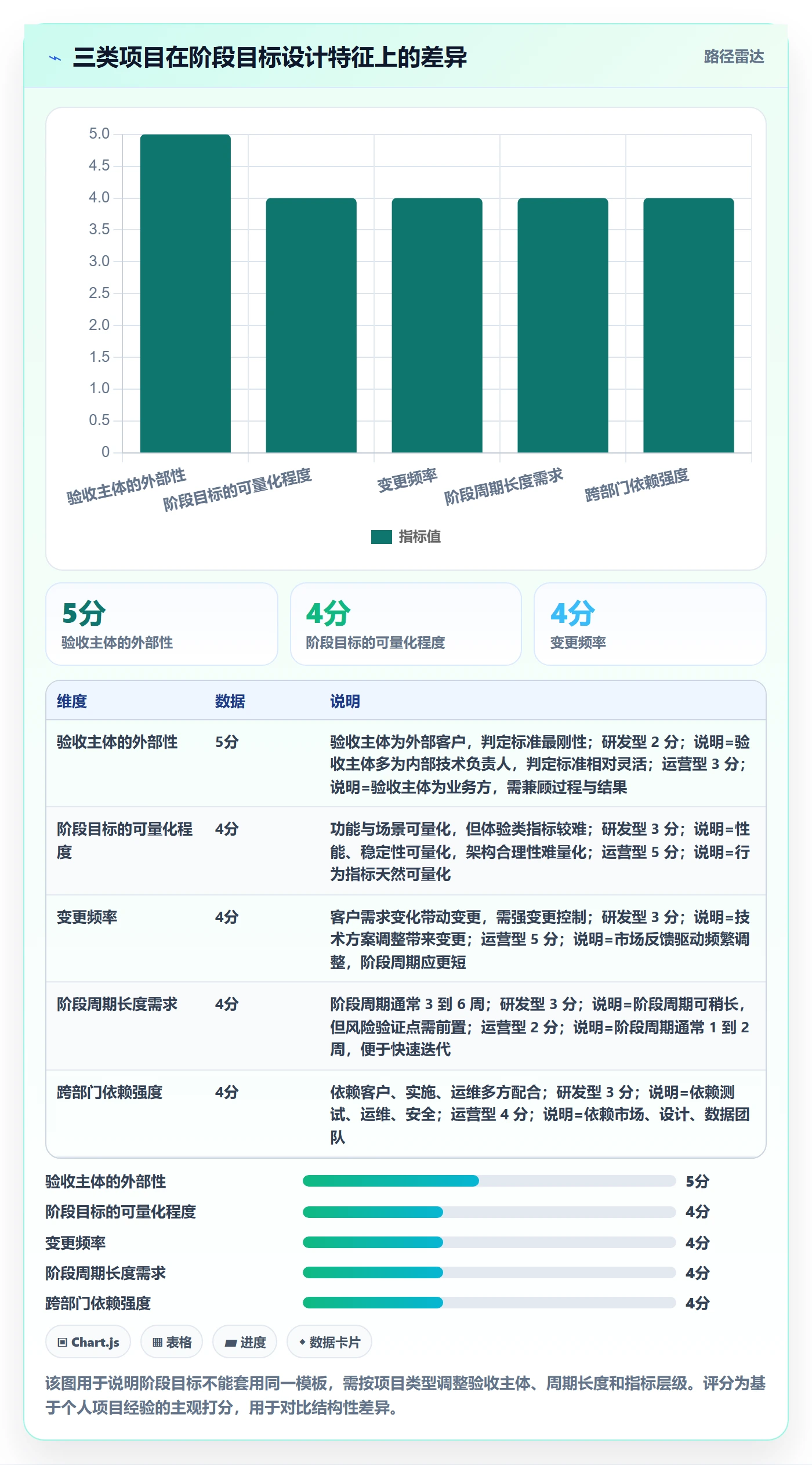 阶段目标管理指南：项目经理如何做好项目目标，入门指南全流程