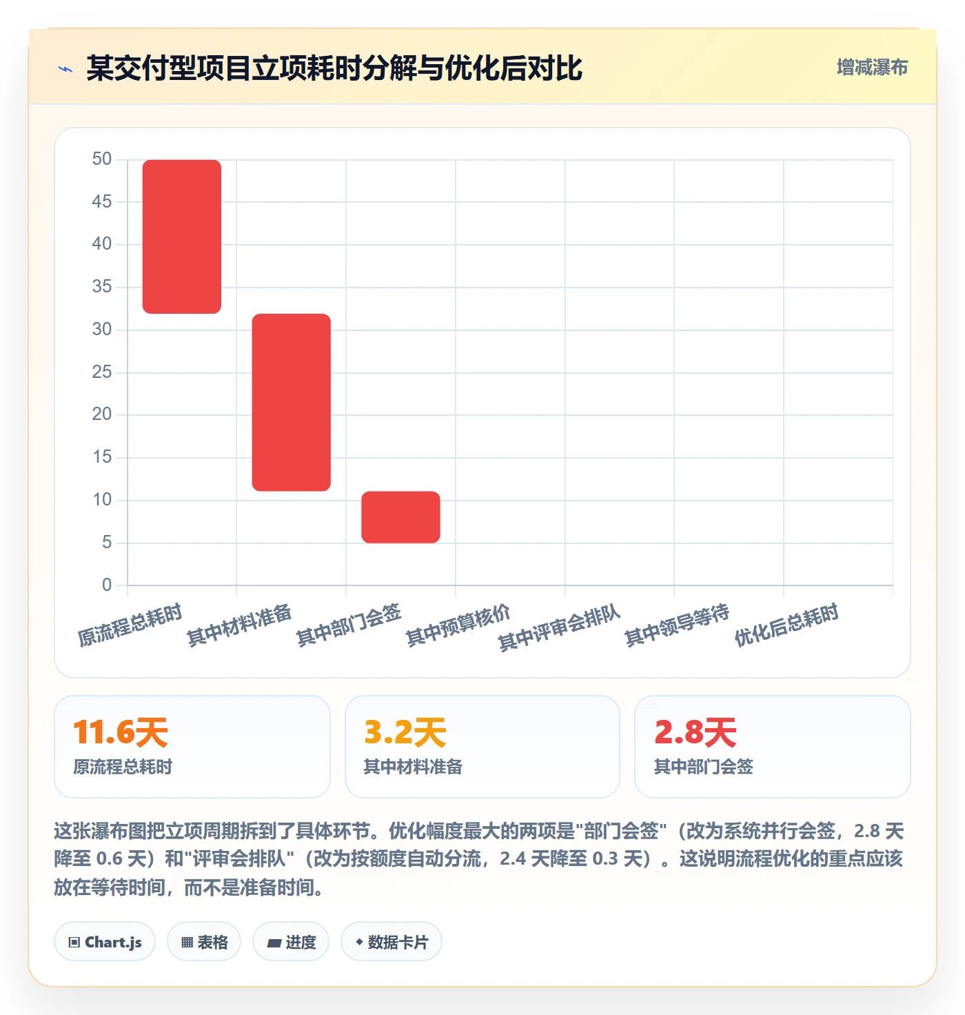 项目类型最佳实践:项目负责人项目立项制度设计,常见问题