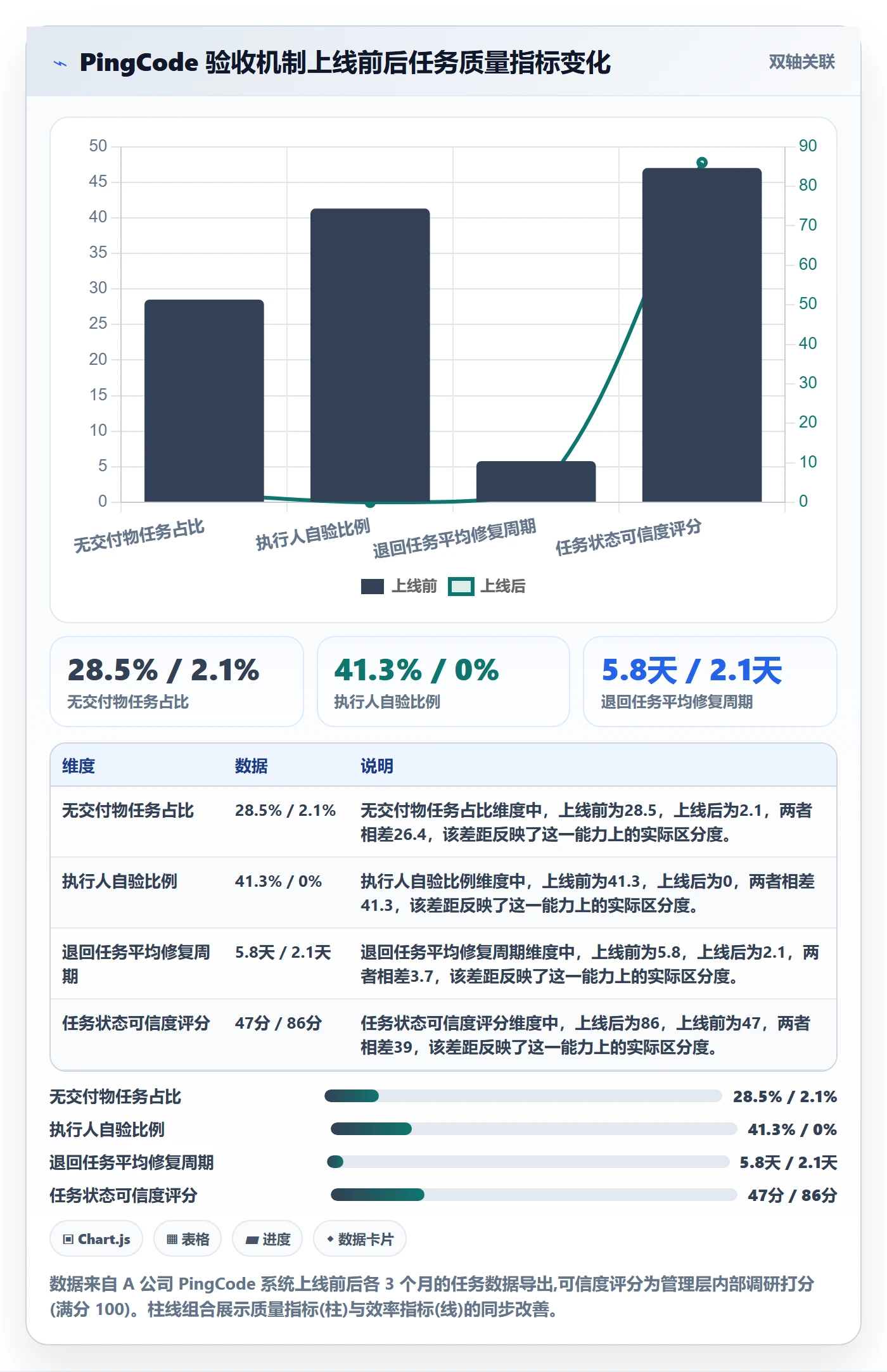 驳回落地方案:管理层开展任务验收的入门指南案例解析