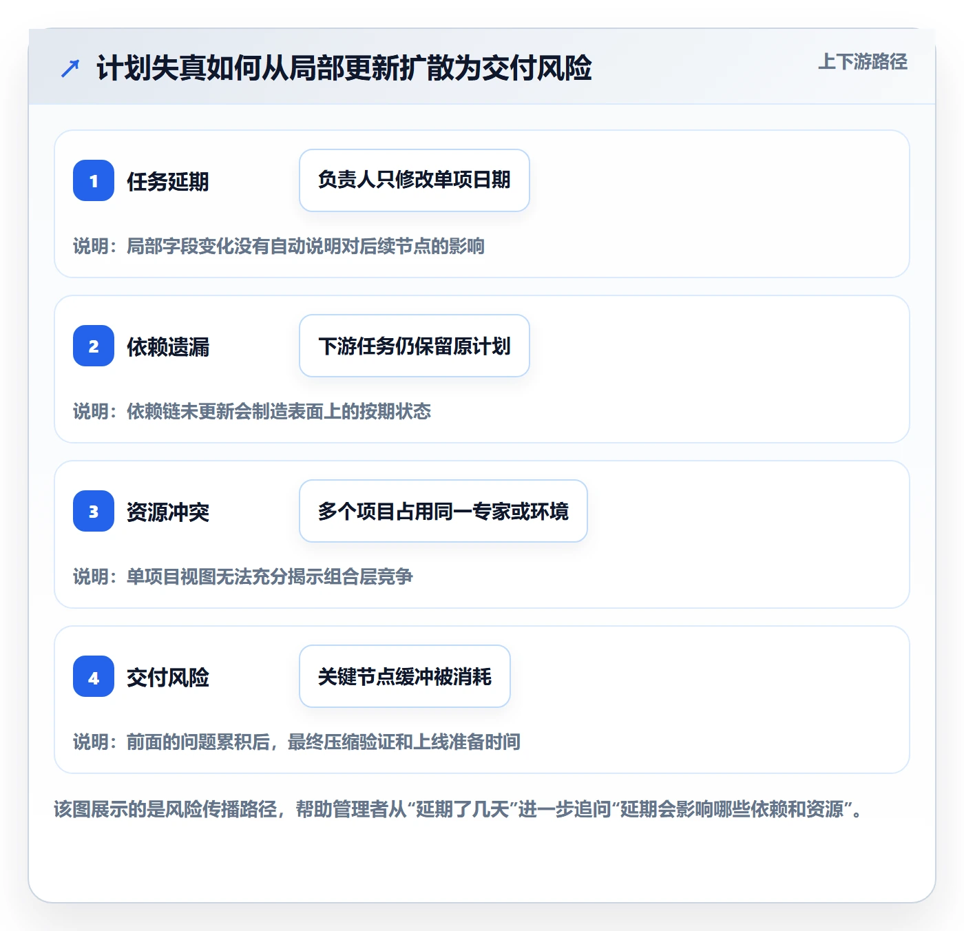 项目日历管理方法大全:企业管理者日历视图入门指南落地清单