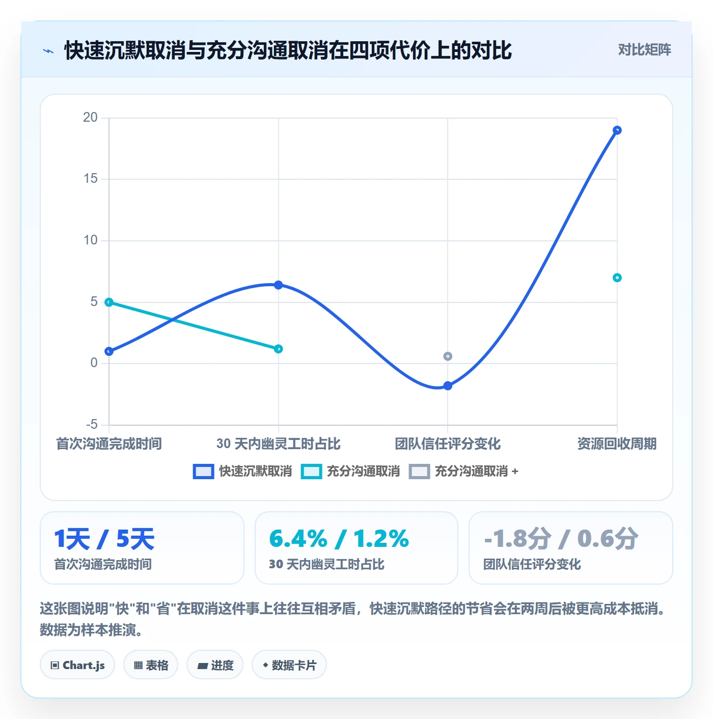 取消落地方案：项目经理开展任务执行的最佳实践案例解析