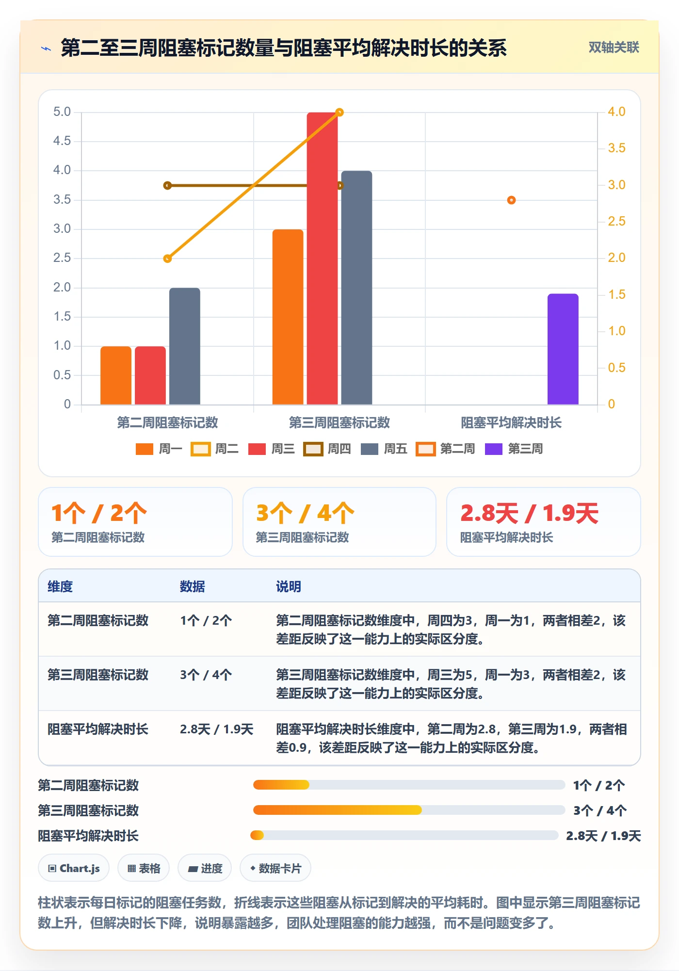 实际进度落地方案:研发团队开展进度管理的入门指南案例解析