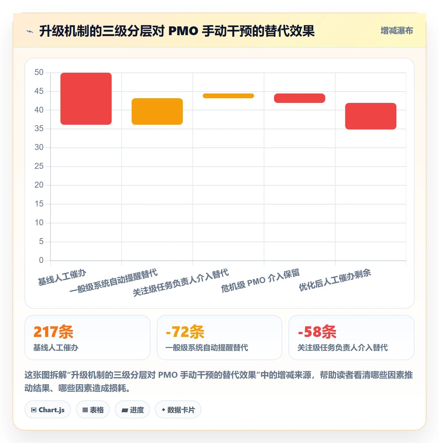 提前提醒落地方案:PMO开展任务提醒的流程优化案例解析