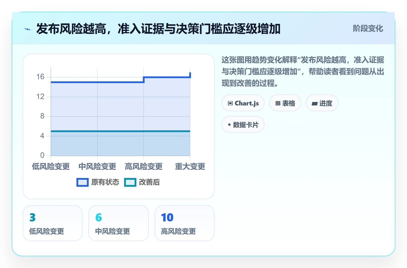发布管理上线计划全流程:企业管理者入门指南与一文讲清