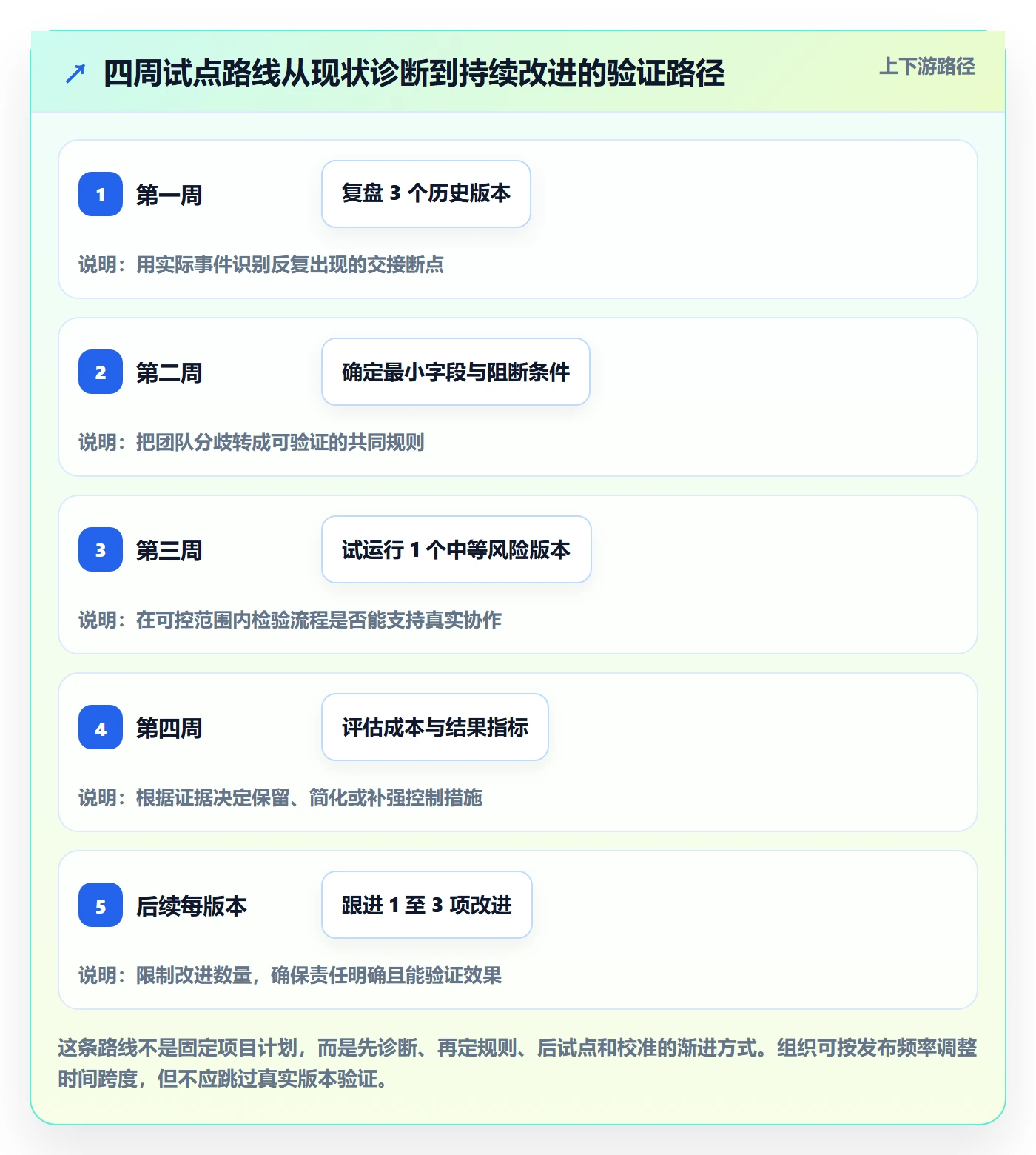 Release管理指南:跨部门团队如何做好版本管理,效率提升全流程