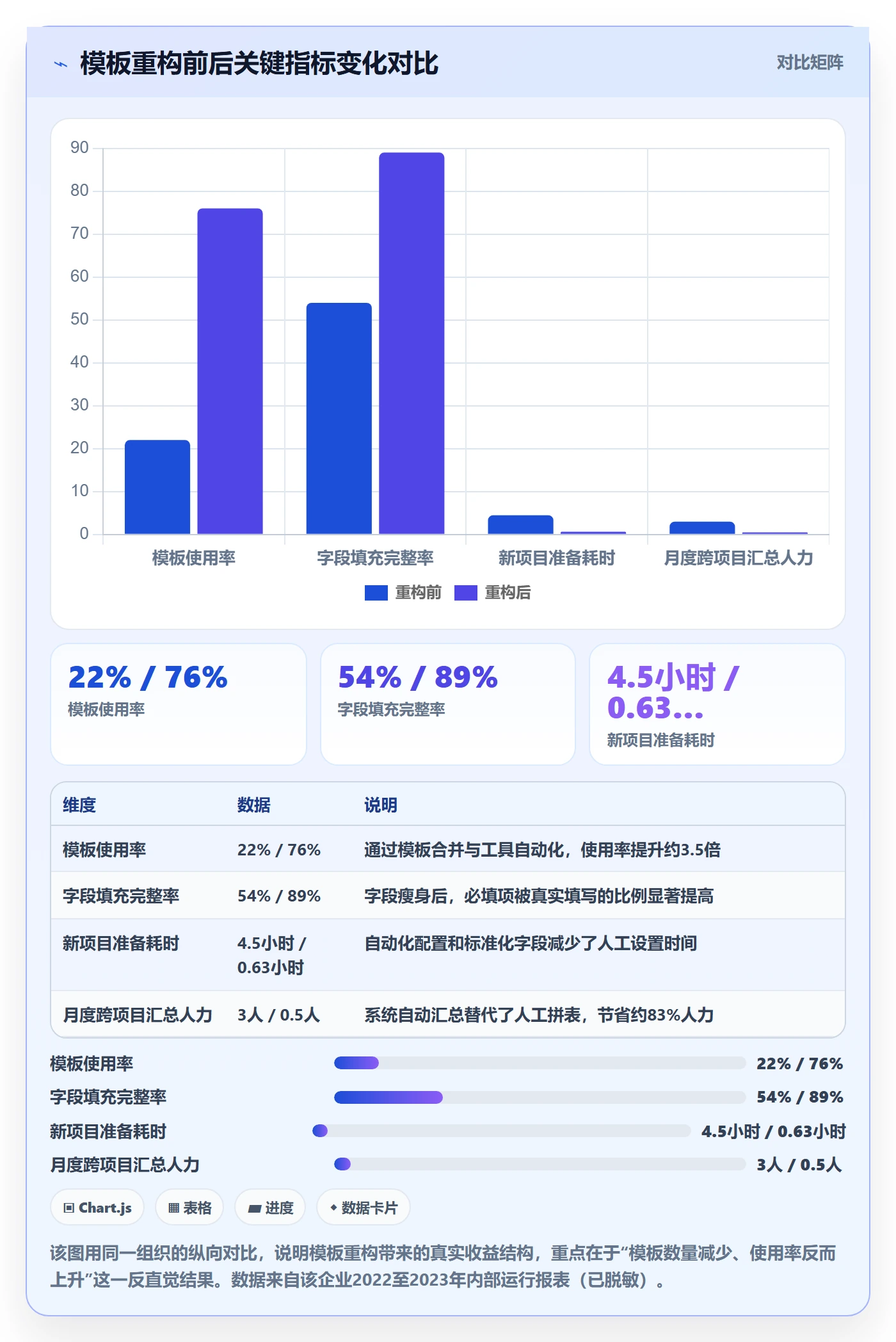 标准项目管理指南:项目经理如何做好项目模板,落地方案全流程
