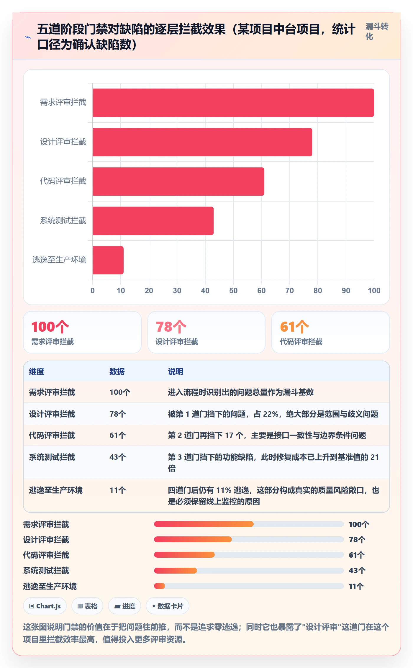 阶段划分管理方法大全:项目负责人项目阶段流程优化落地清单