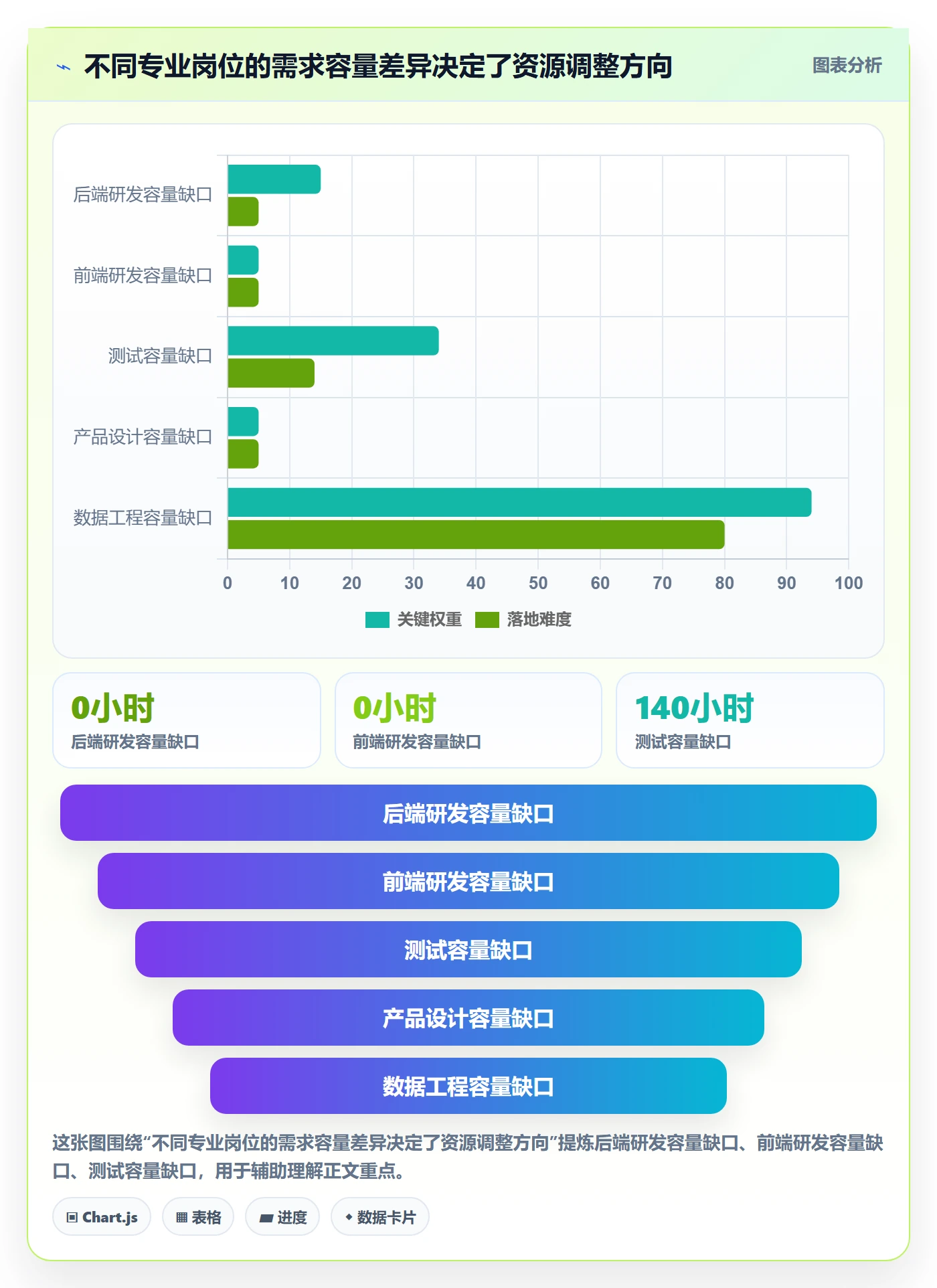 资源负载管理指南:项目成员如何做好人力资源计划,数据分析全流程