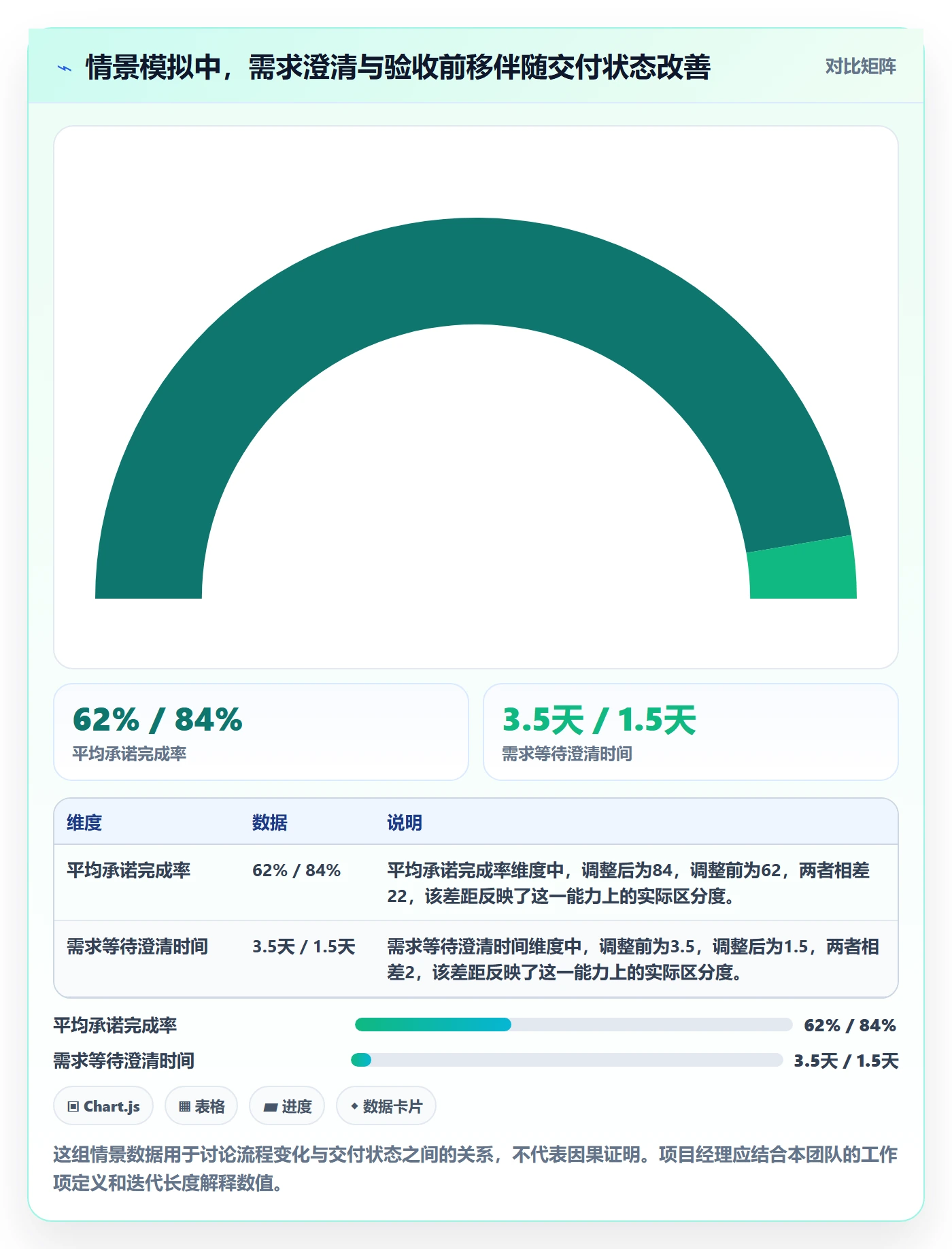 迭代计划怎么做？项目经理最佳实践：迭代管理从0到1