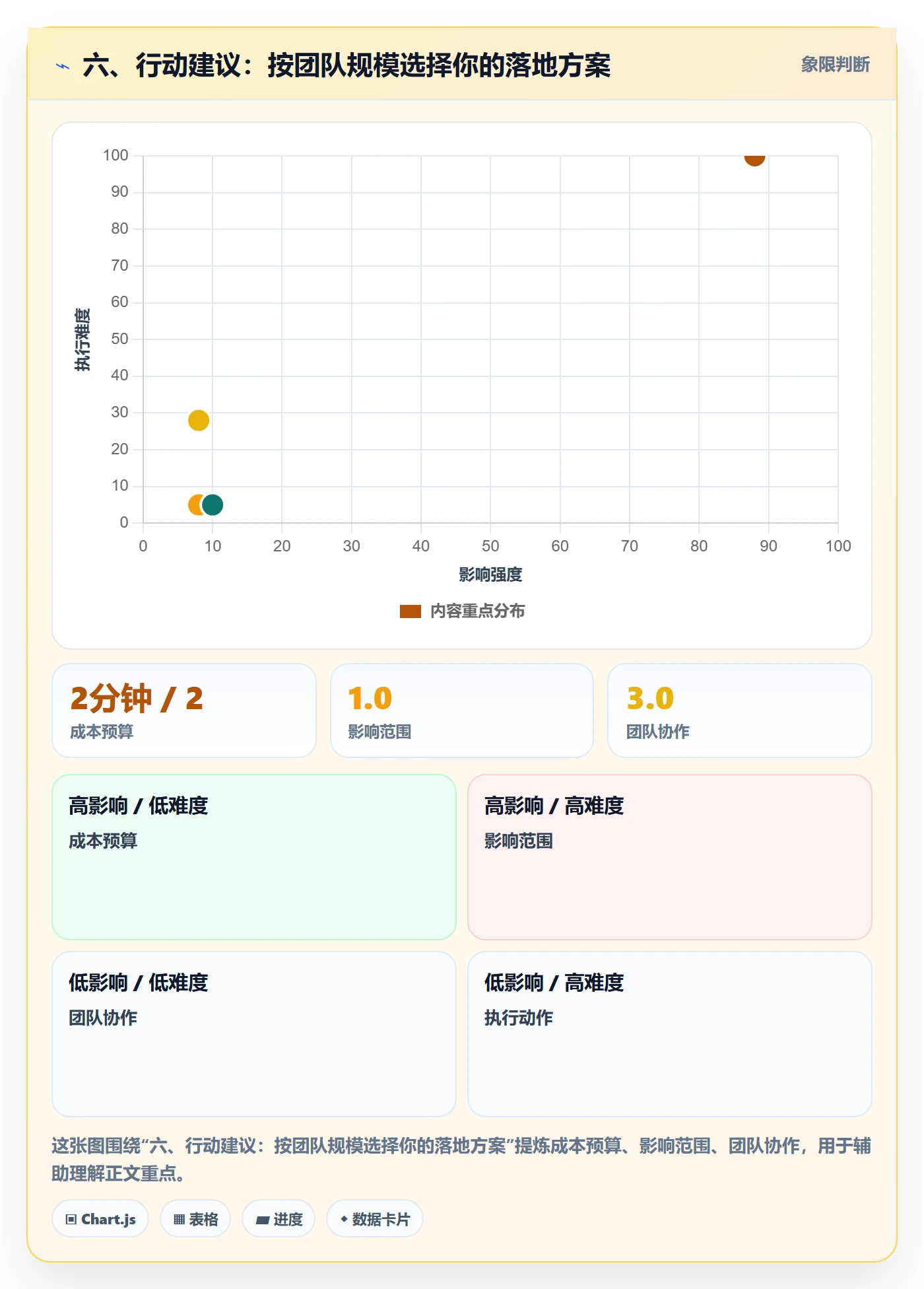 六、行动建议:按团队规模选择你的落地方案