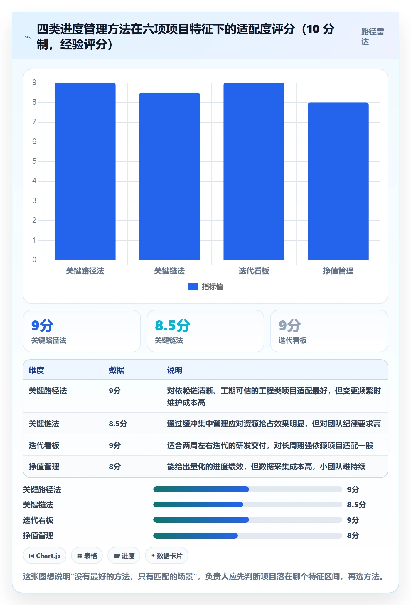 实际进度管理方法大全:项目负责人进度管理协同管理落地清单