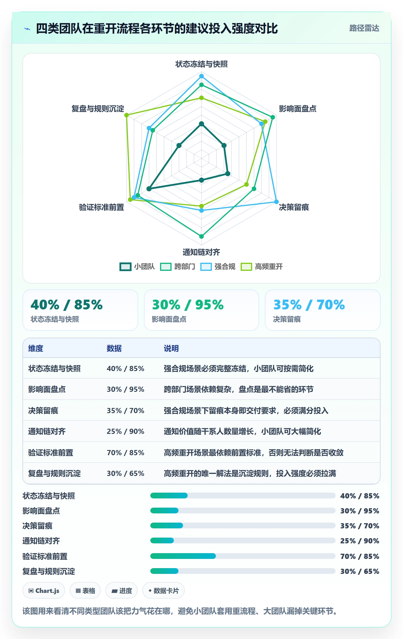 任务执行如何做好重开?项目负责人最佳实践与操作步骤