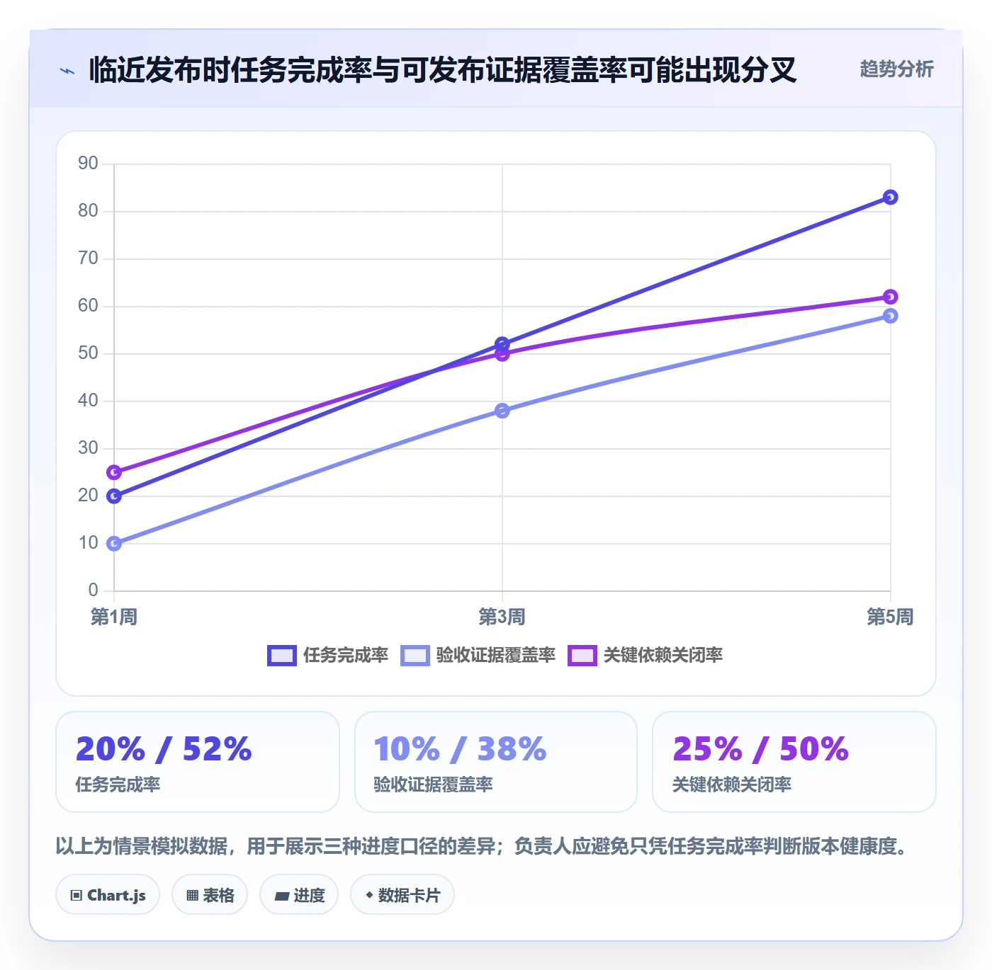 版本计划管理指南:项目负责人如何做好版本管理,数据分析全流程