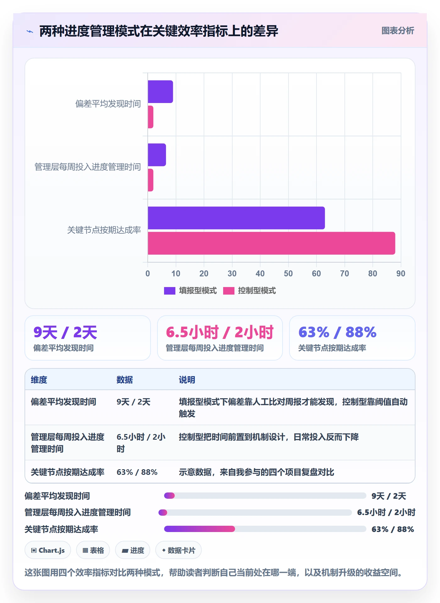 阶段进度管理方法大全：管理层进度管理效率提升落地清单