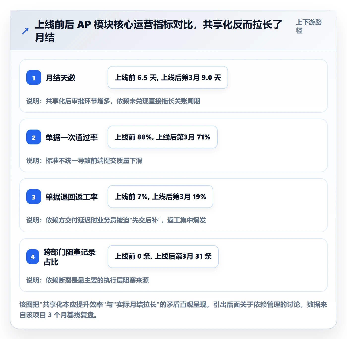 SS落地方案:管理层开展任务依赖的实操方法案例解析