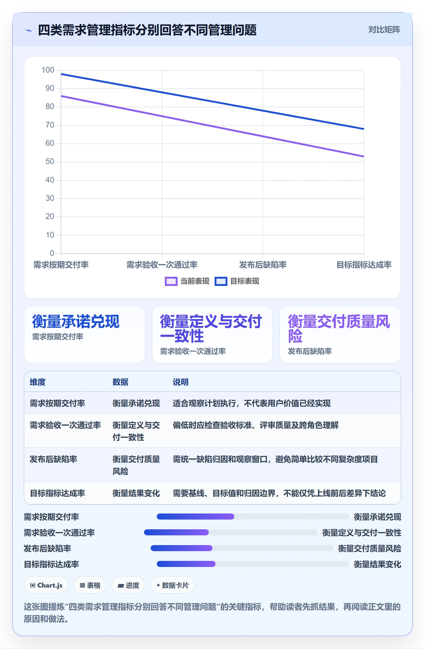 需求拆解流程与规范:管理层需求管理数据分析关键指标