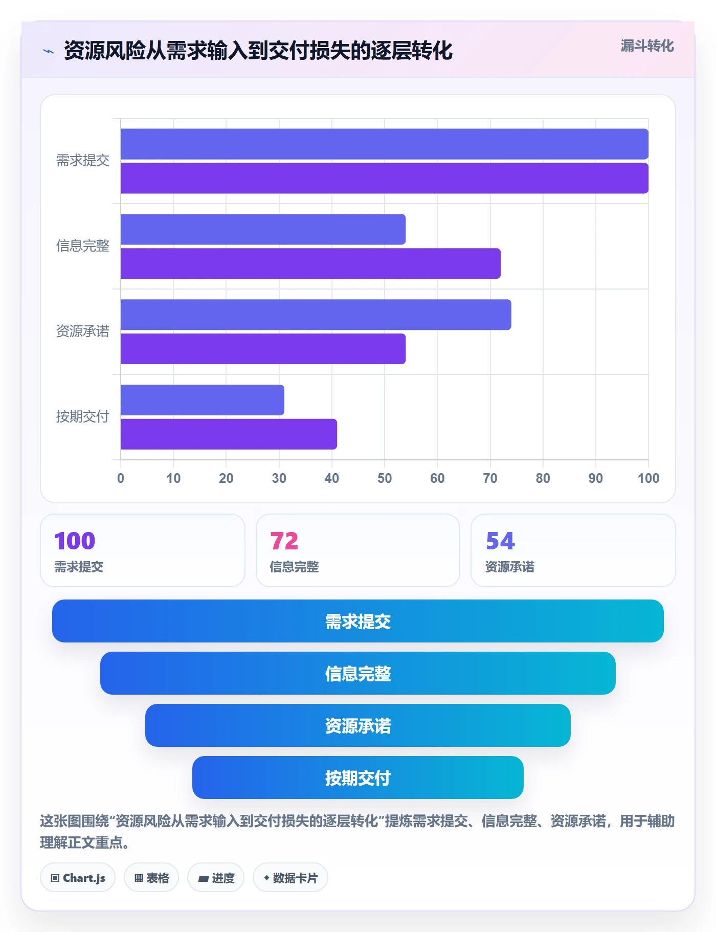 资源管理岗位全流程:管理层风险控制与一文讲清