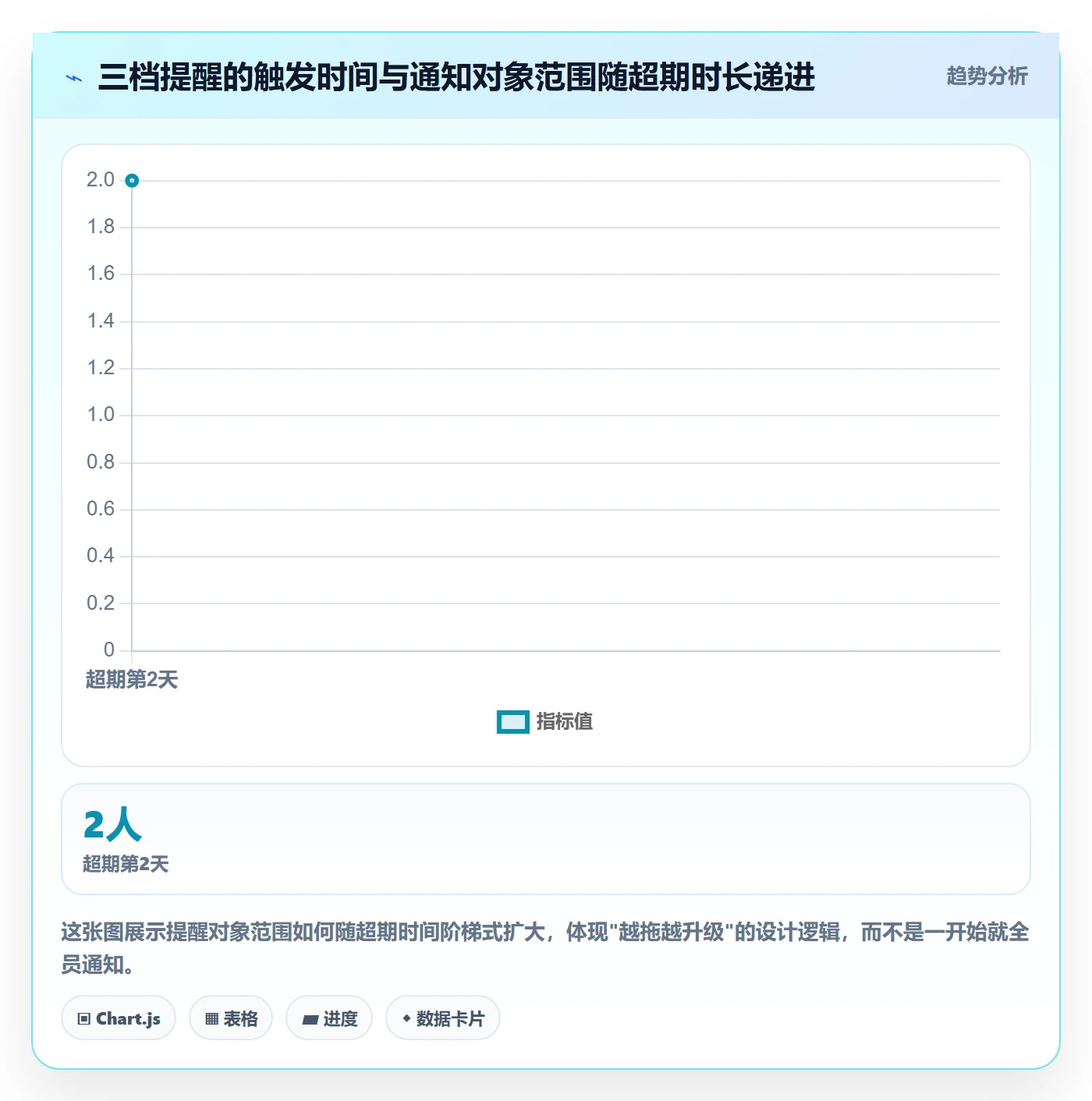 任务提醒如何做好超期提醒?企业管理者最佳实践与操作步骤