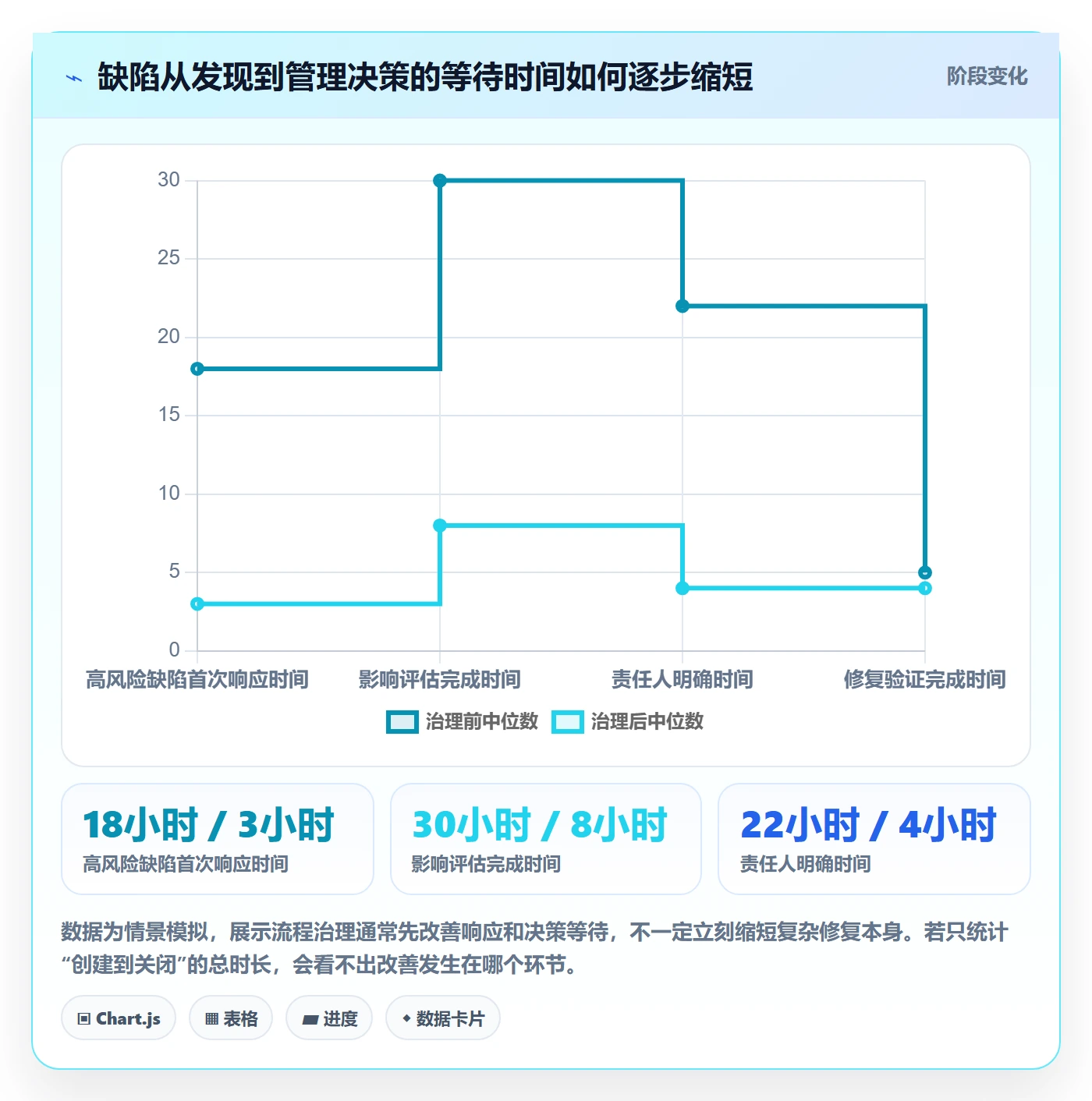 问题落地方案:管理层开展Bug / 缺陷的落地方案案例解析