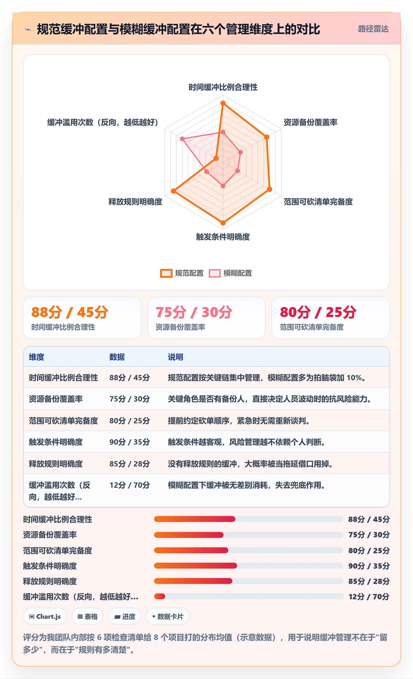 计划调整实操方法:项目负责人提升项目规划效率的风险控制方法与模板