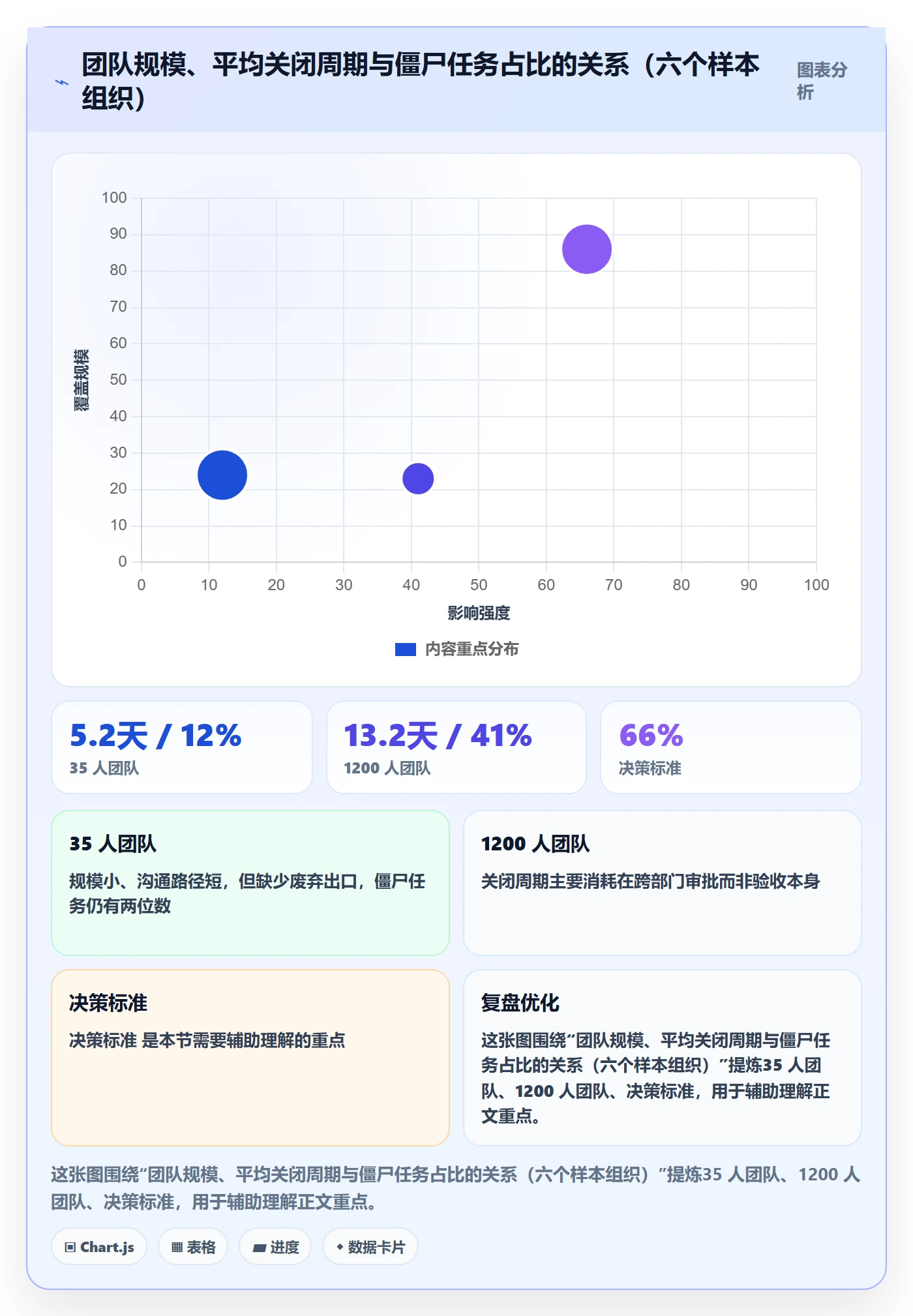 关闭最佳实践：产品经理任务执行制度设计，常见问题