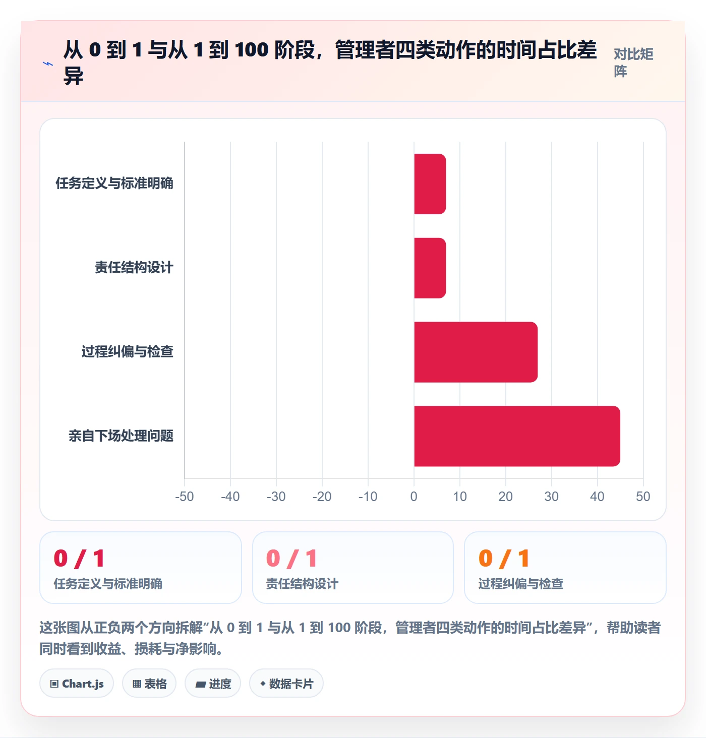 开始怎么做？企业管理者最佳实践：任务执行从0到1