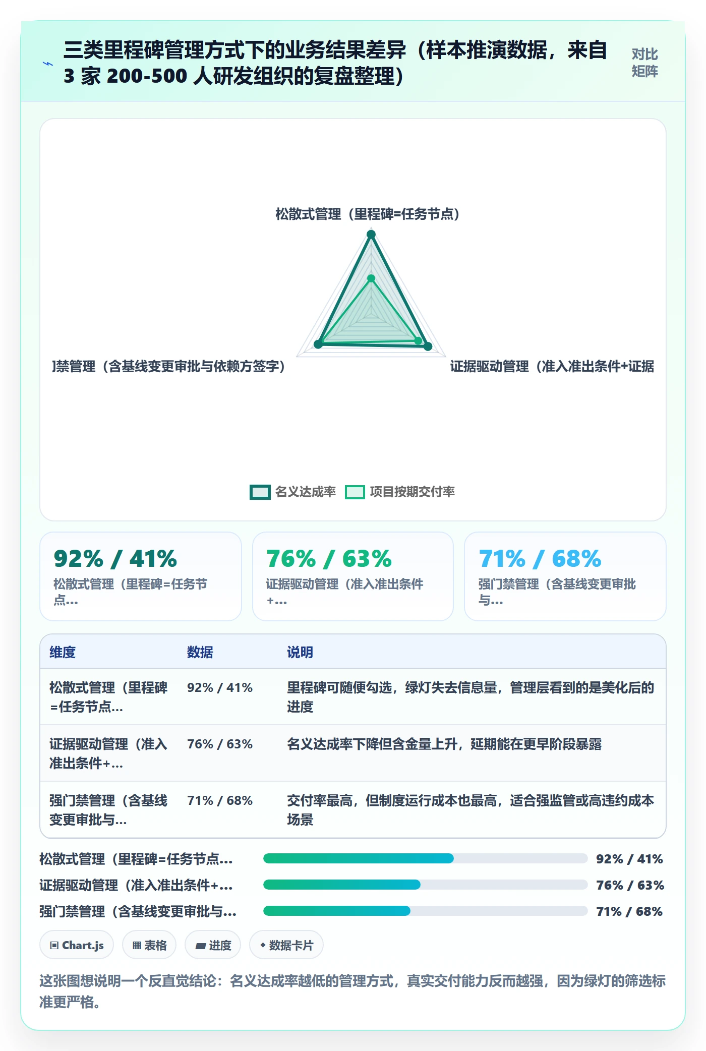 里程碑里程碑全流程：管理层制度设计与一文讲清