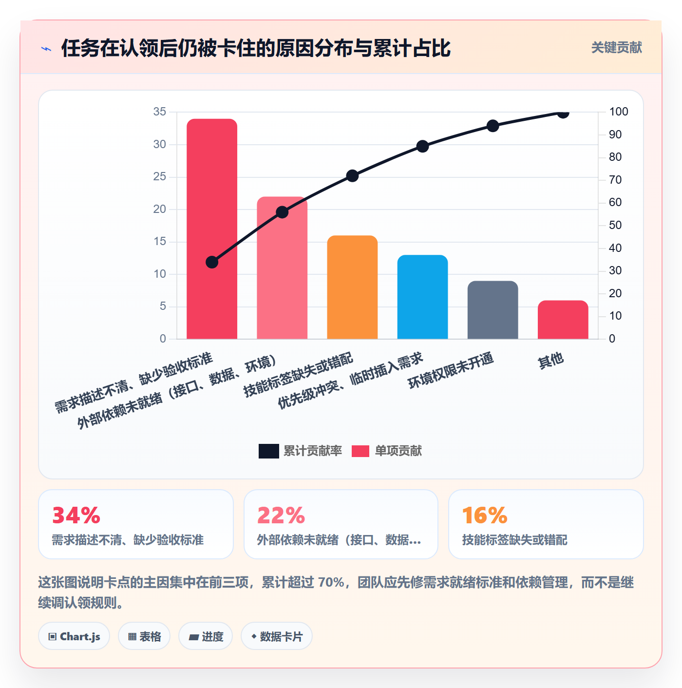 任务分派认领教程:产品经理实操方法,避坑指南