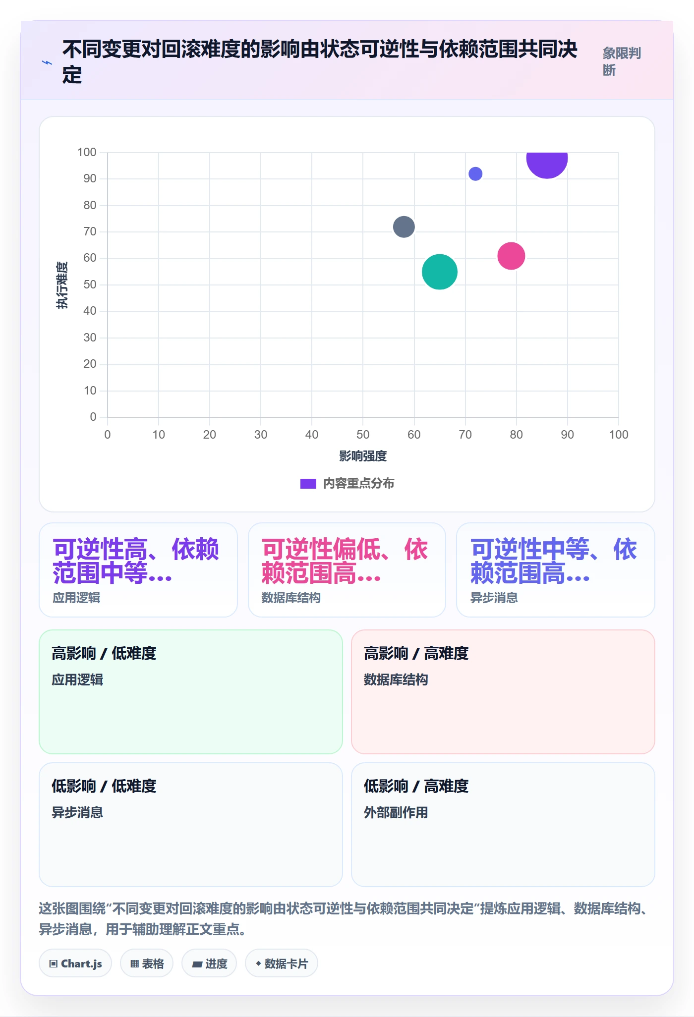 回滚怎么做？研发团队最佳实践：发布管理从0到1