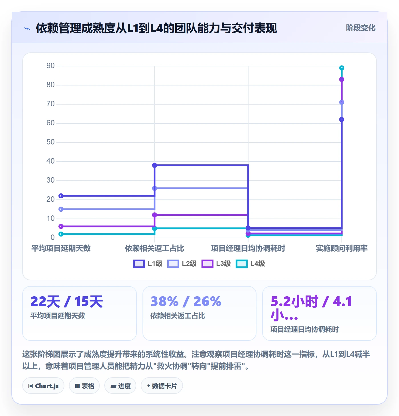 任务依赖如何做好SS?实施团队效率提升与操作步骤