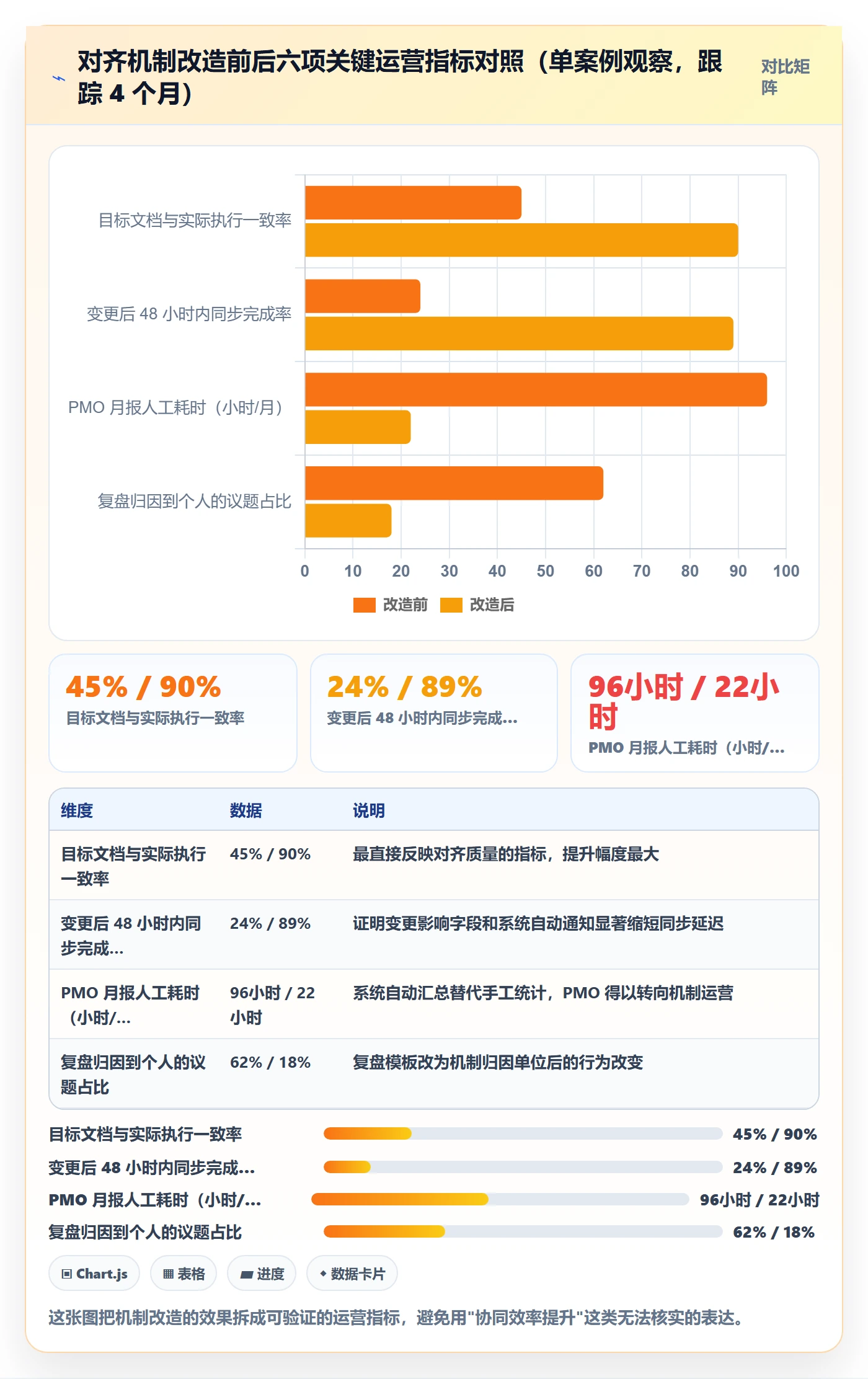 项目目标目标对齐教程:PMO实操方法,避坑指南