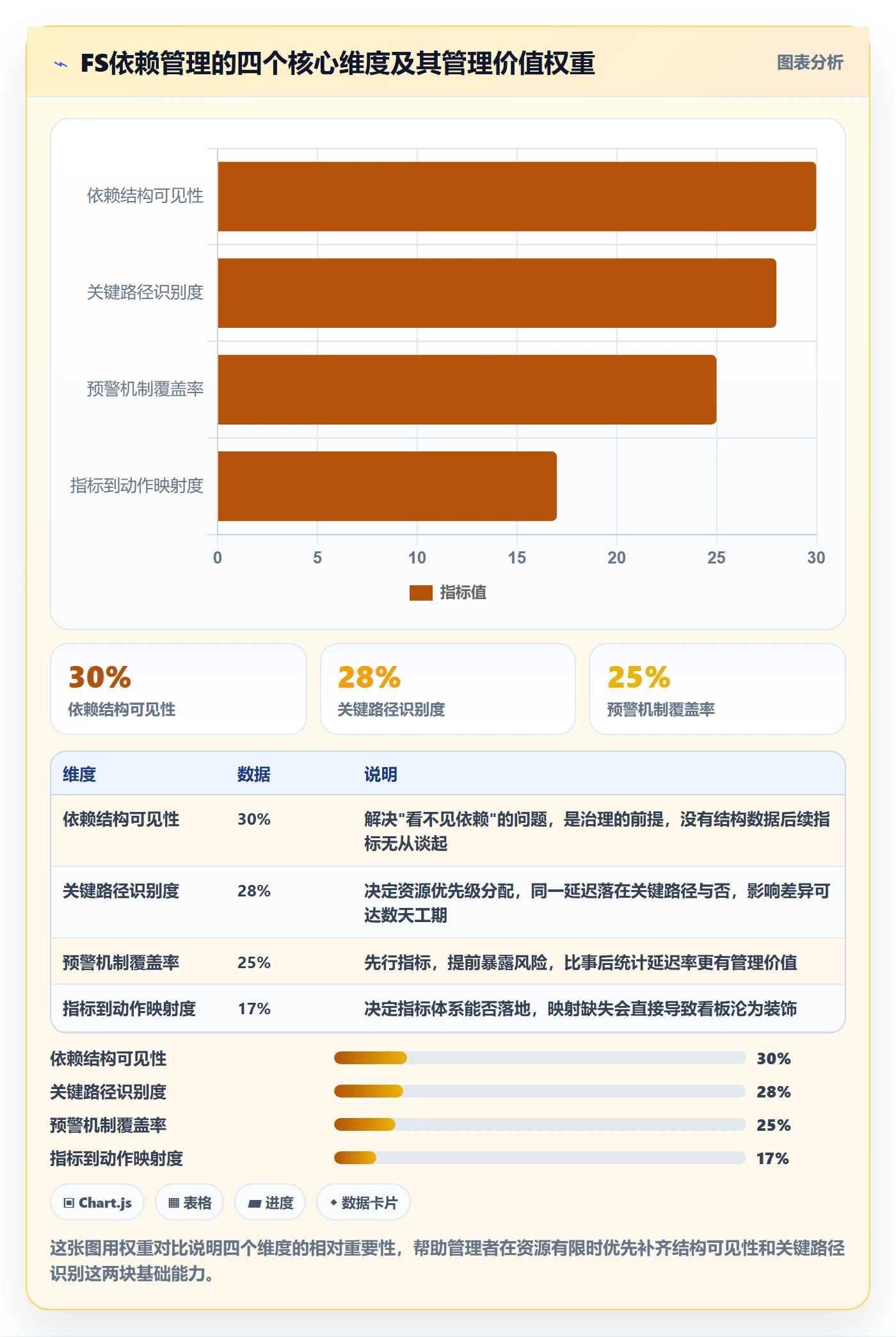 FS流程与规范：企业管理者任务依赖最佳实践关键指标