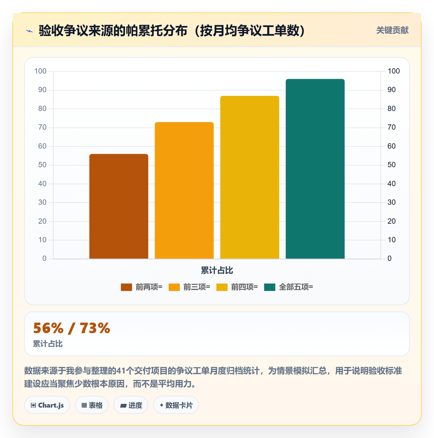 验收标准怎么做?PMO最佳实践:任务验收从0到1