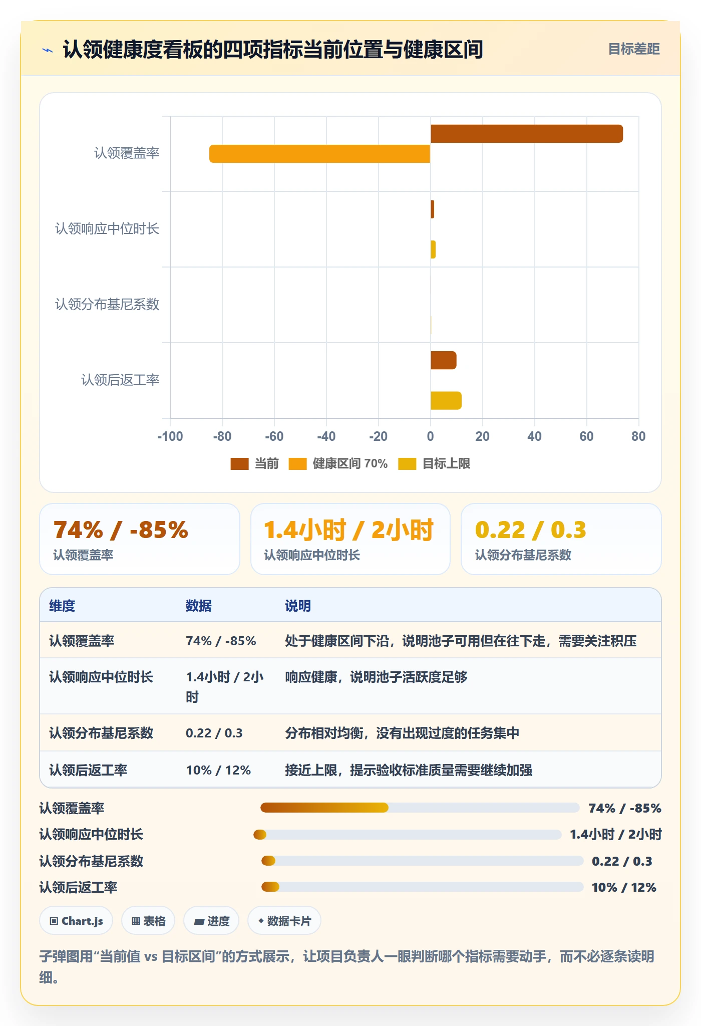 认领最佳实践：项目负责人任务分派协同管理，常见问题