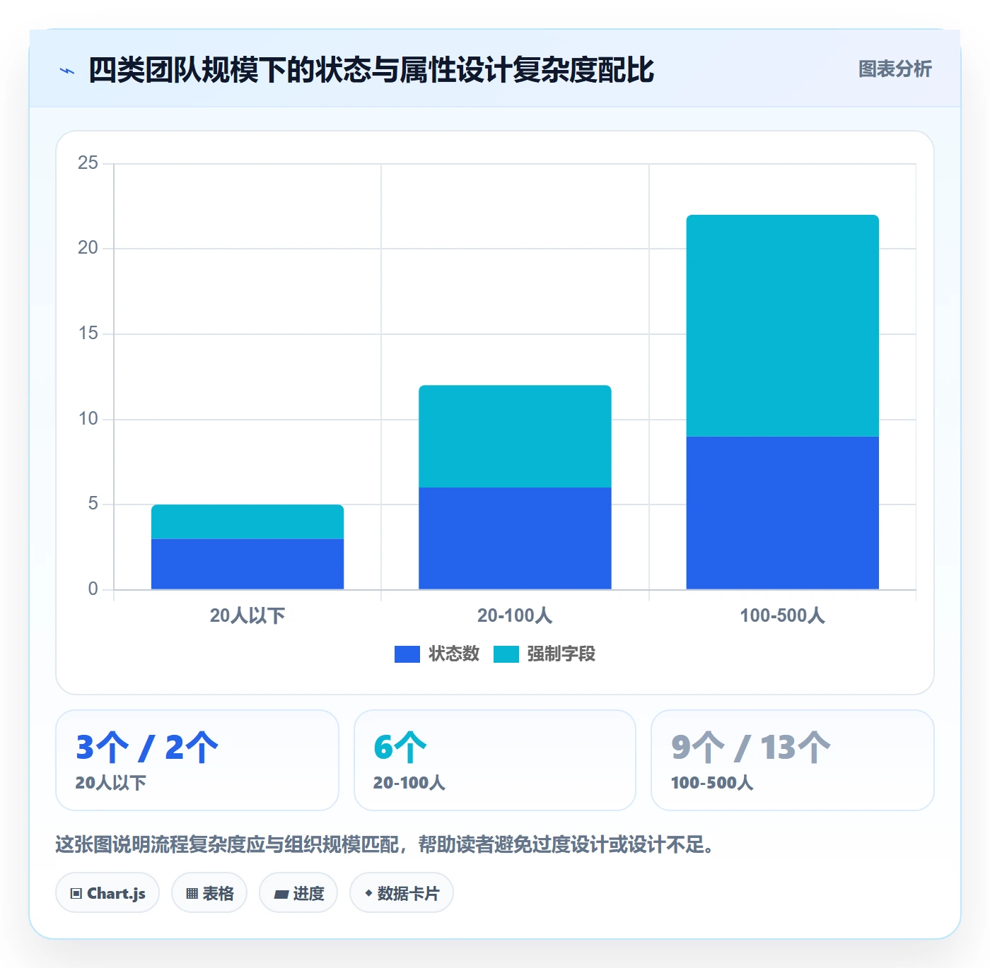 状态怎么做?项目负责人制度设计:任务属性从0到1
