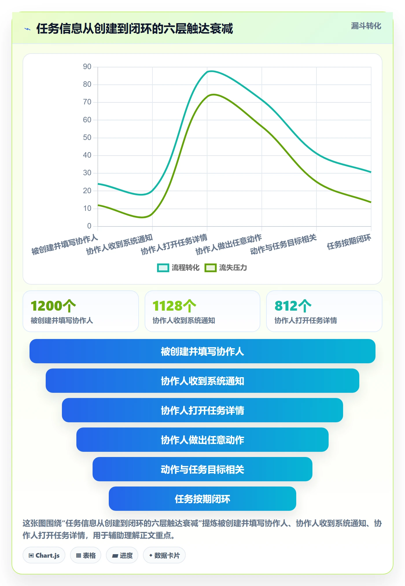任务管理协作人全流程:项目成员效率提升与一文讲清