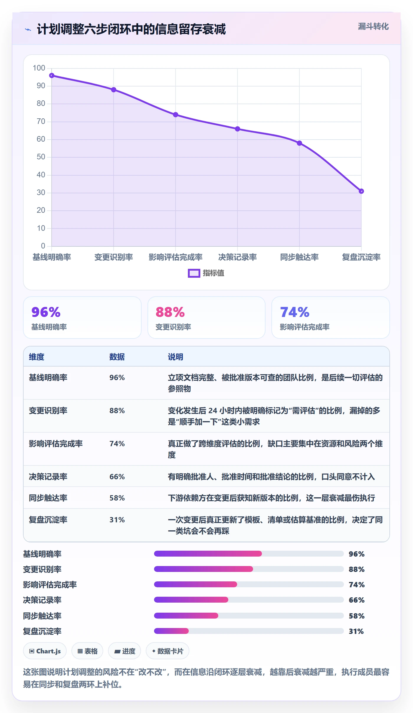 计划调整管理指南：项目成员如何做好项目规划，入门指南全流程