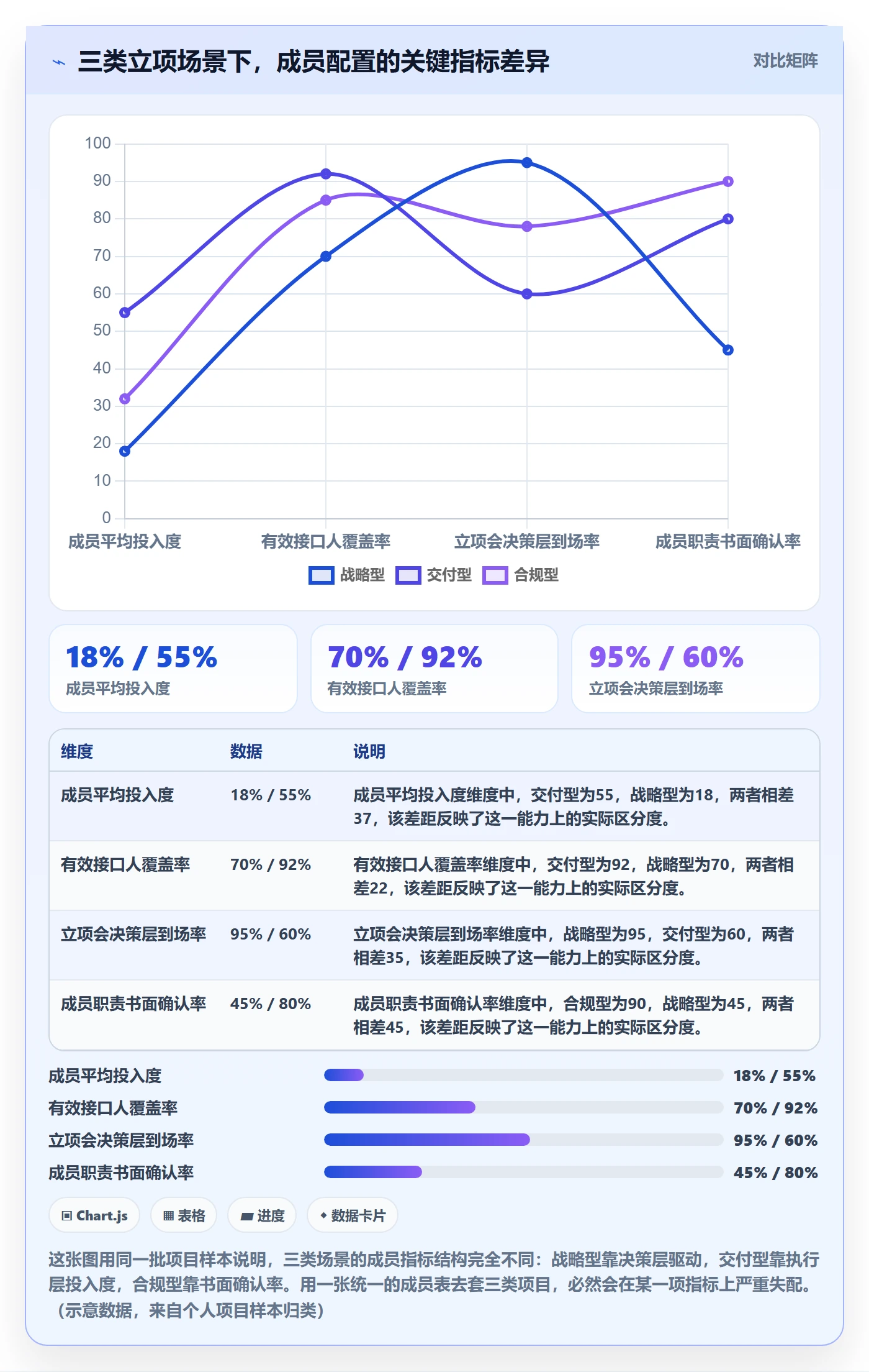 项目立项如何做好项目成员?跨部门团队入门指南与操作步骤