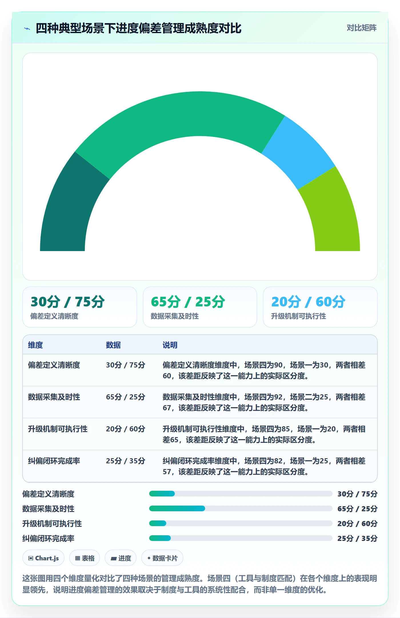 进度偏差管理方法大全:企业管理者进度管理制度设计落地清单