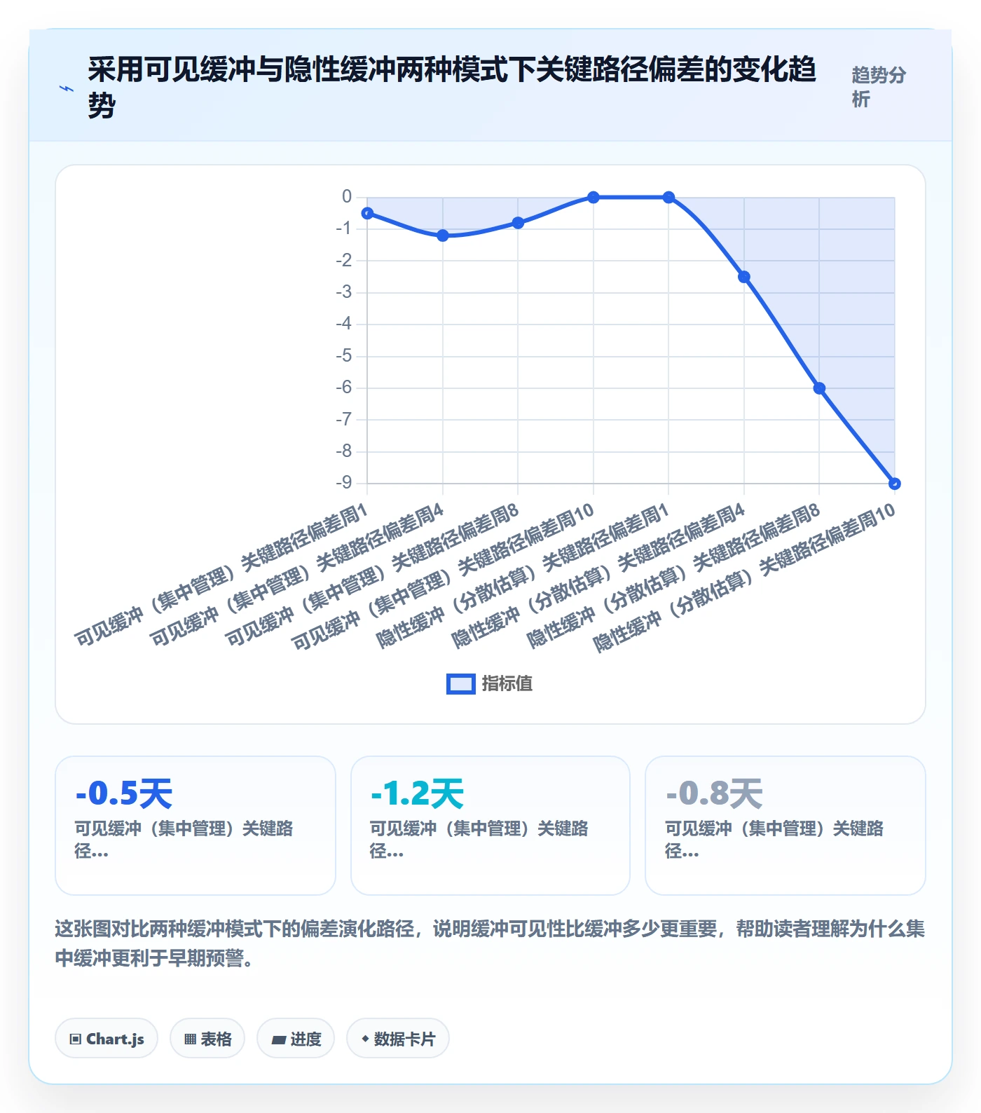 实际进度管理指南:跨部门团队如何做好进度管理,风险控制全流程