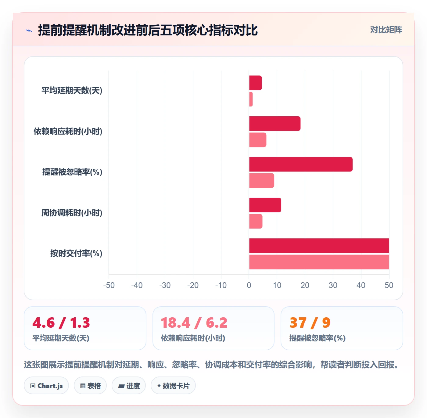提前提醒管理指南:跨部门团队如何做好任务提醒,效率提升全流程